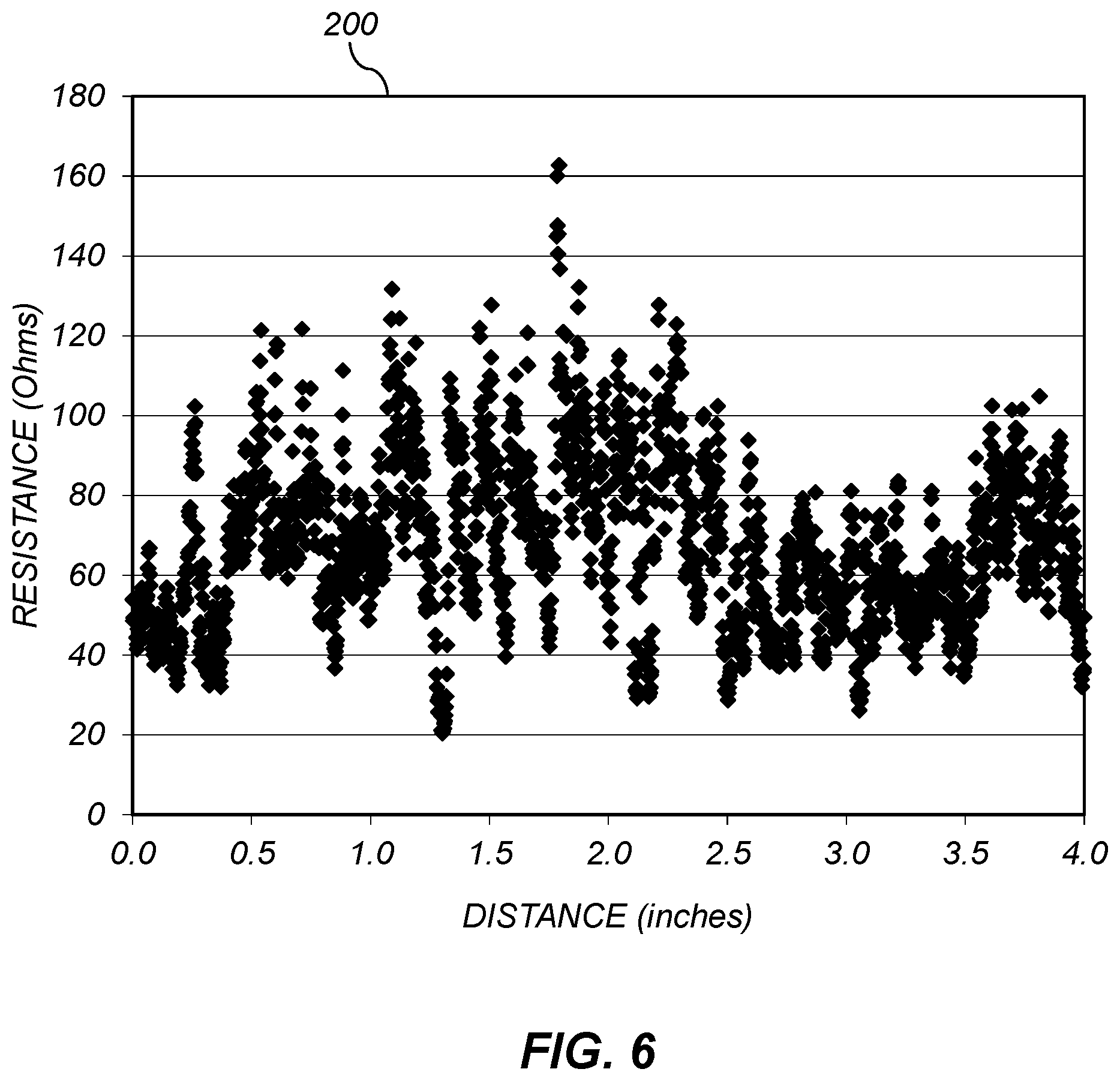 Patent US12332203 Figure 6 – Media conductivity measurement system