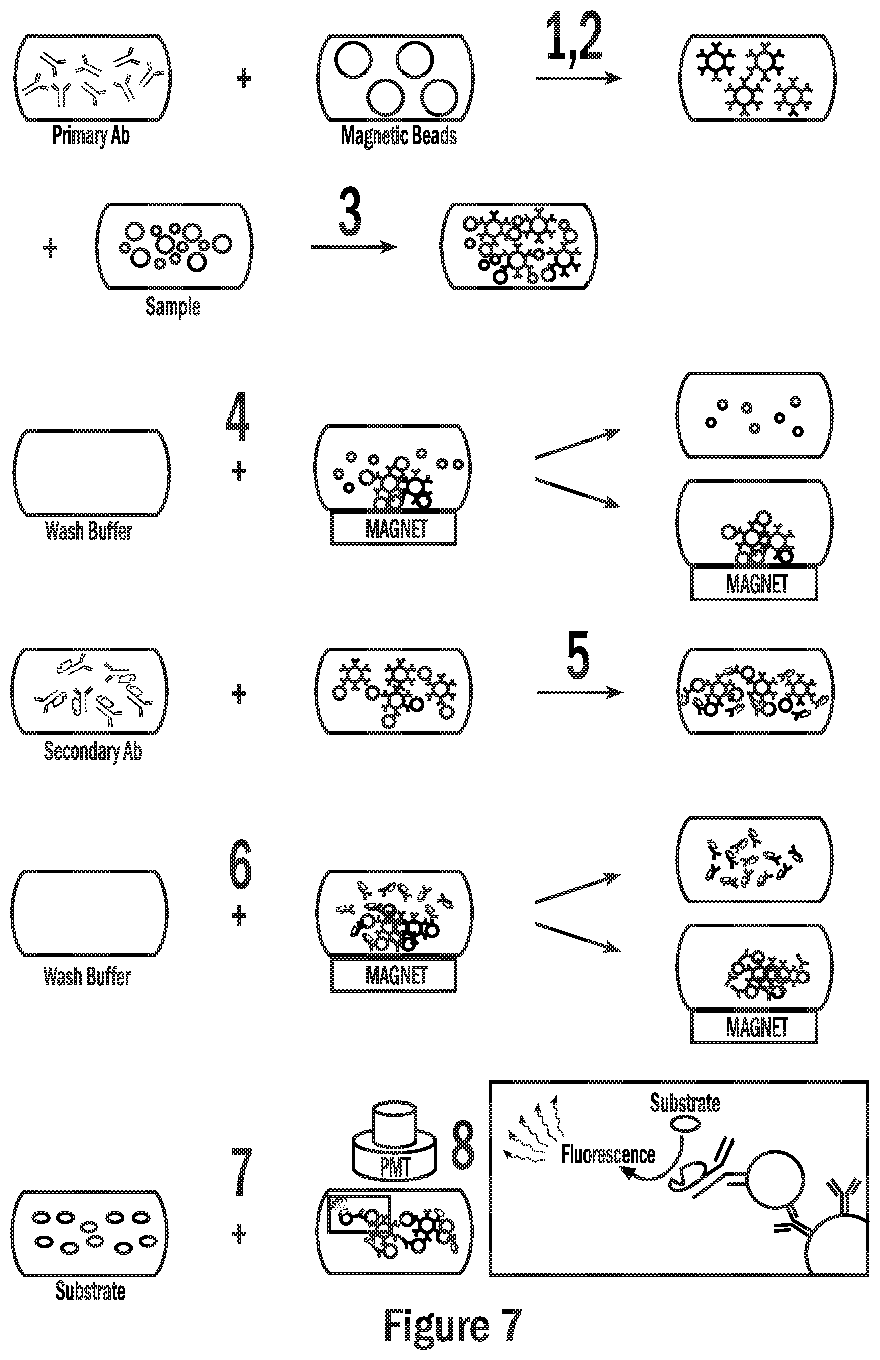 Patent US12332205 Figure 7 – Droplet-based surface modification and washing
