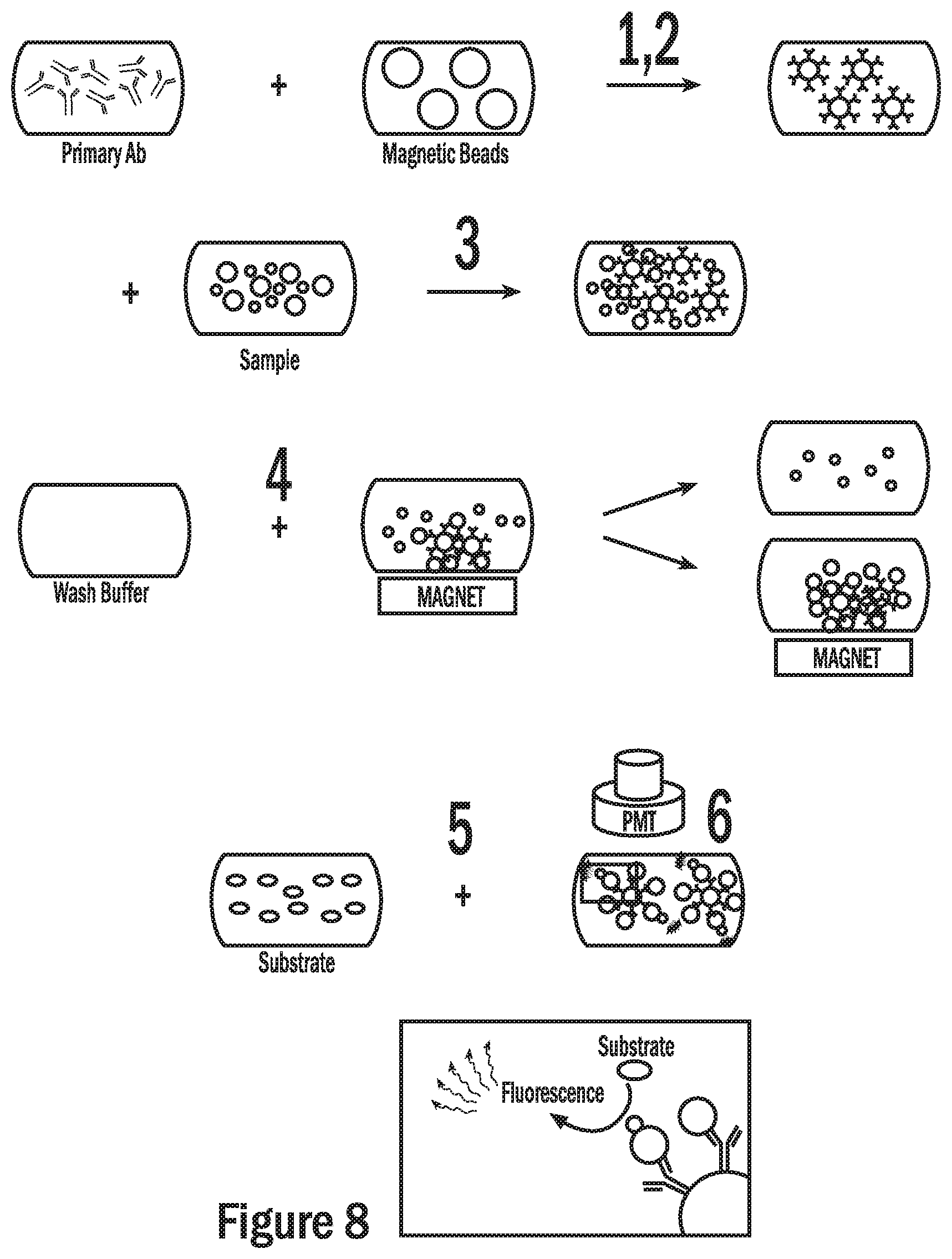 Patent US12332205 Figure 8 – Droplet-based surface modification and washing