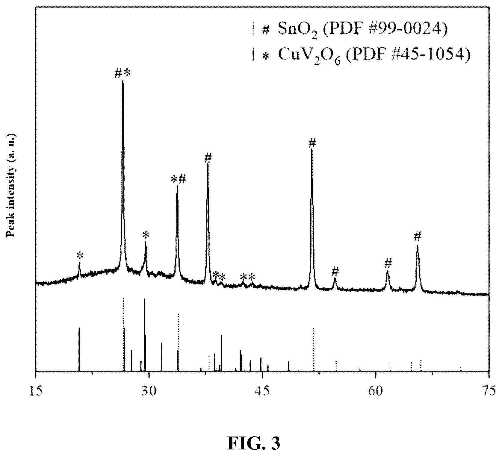 Patent US12332207 Figure 3 – CuV 2 O 6 -based photoelectric sensor and application thereof in detection of arginine