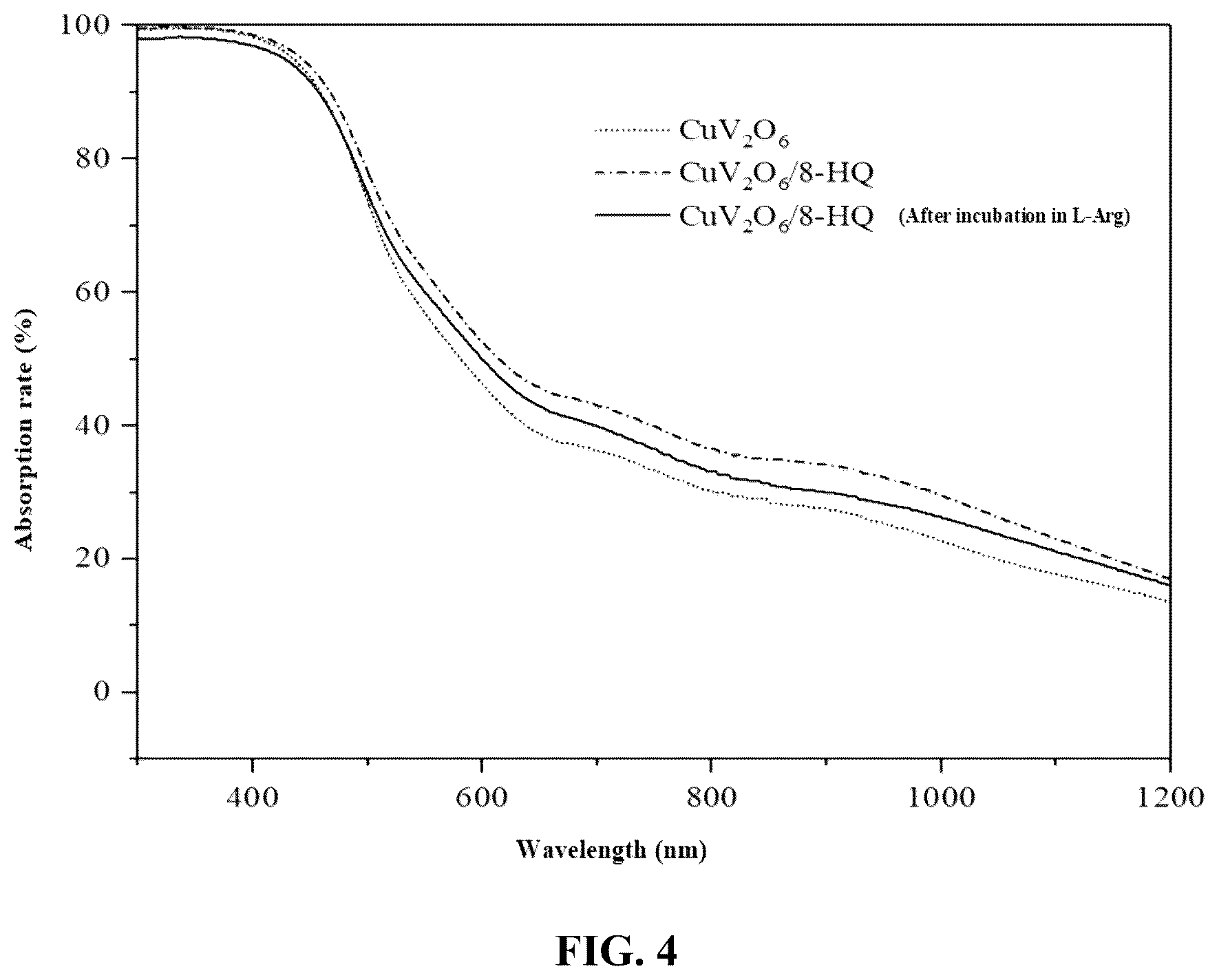 Patent US12332207 Figure 4 – CuV 2 O 6 -based photoelectric sensor and application thereof in detection of arginine