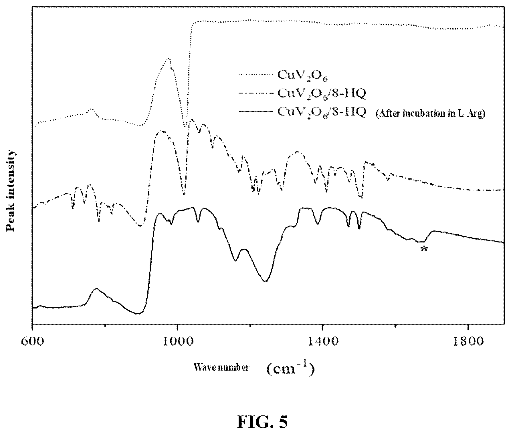 Patent US12332207 Figure 5 – CuV 2 O 6 -based photoelectric sensor and application thereof in detection of arginine