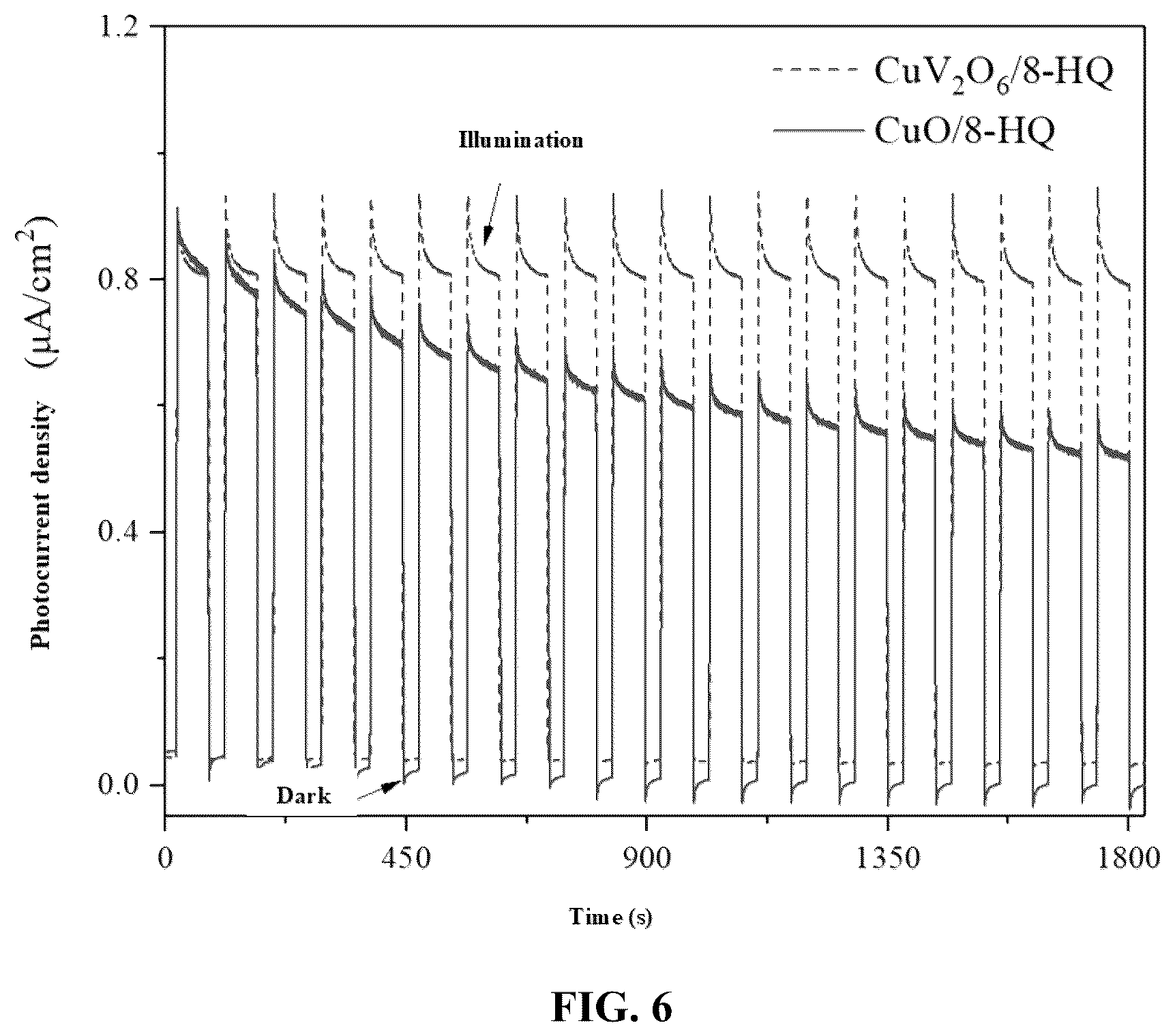 Patent US12332207 Figure 6 – CuV 2 O 6 -based photoelectric sensor and application thereof in detection of arginine