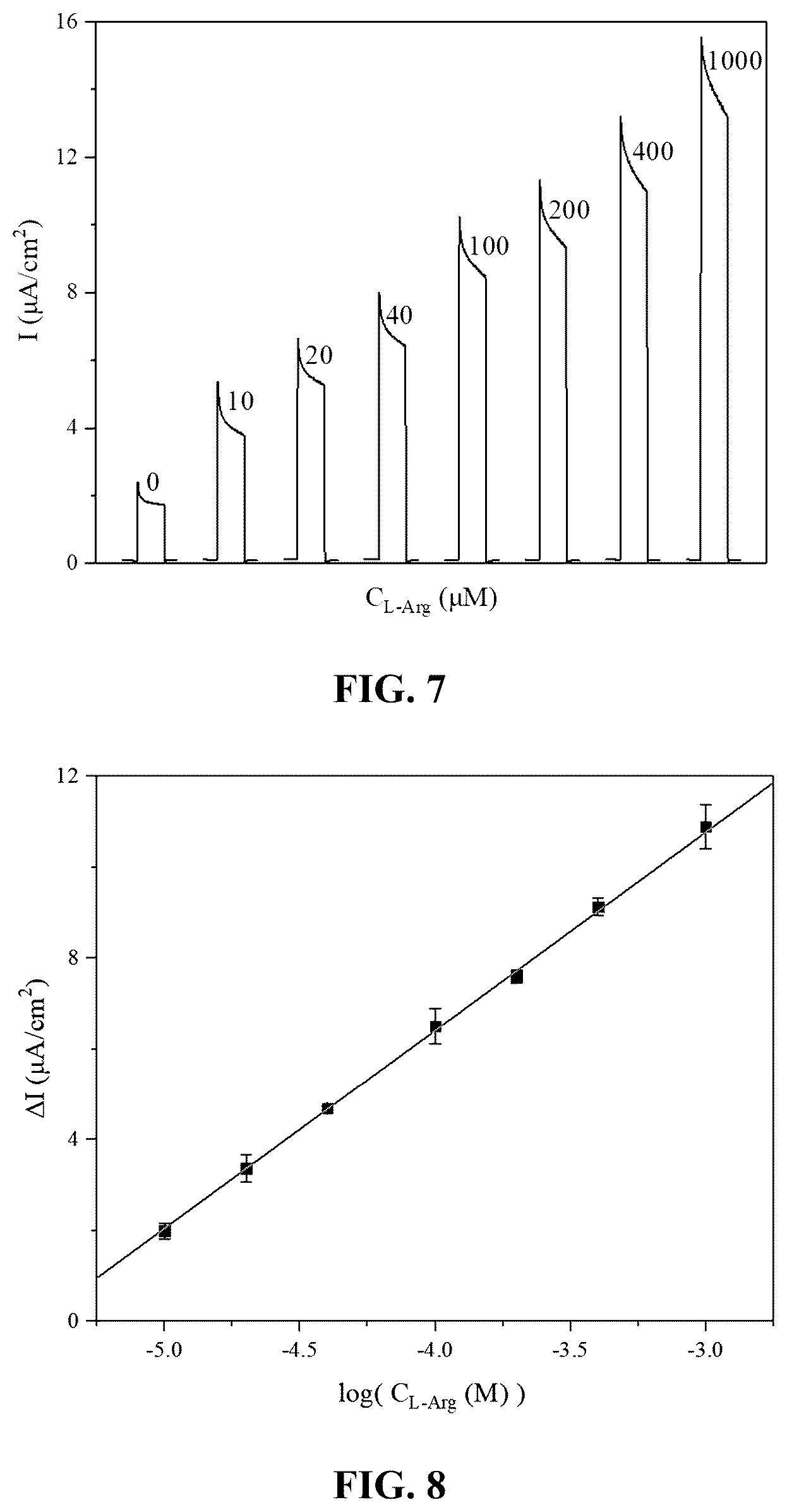 Patent US12332207 Figure 7 – CuV 2 O 6 -based photoelectric sensor and application thereof in detection of arginine