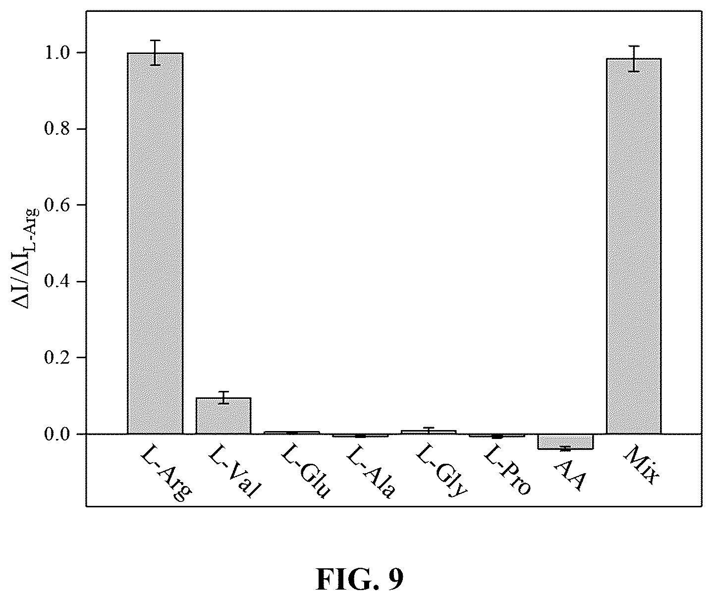 Patent US12332207 Figure 8 – CuV 2 O 6 -based photoelectric sensor and application thereof in detection of arginine