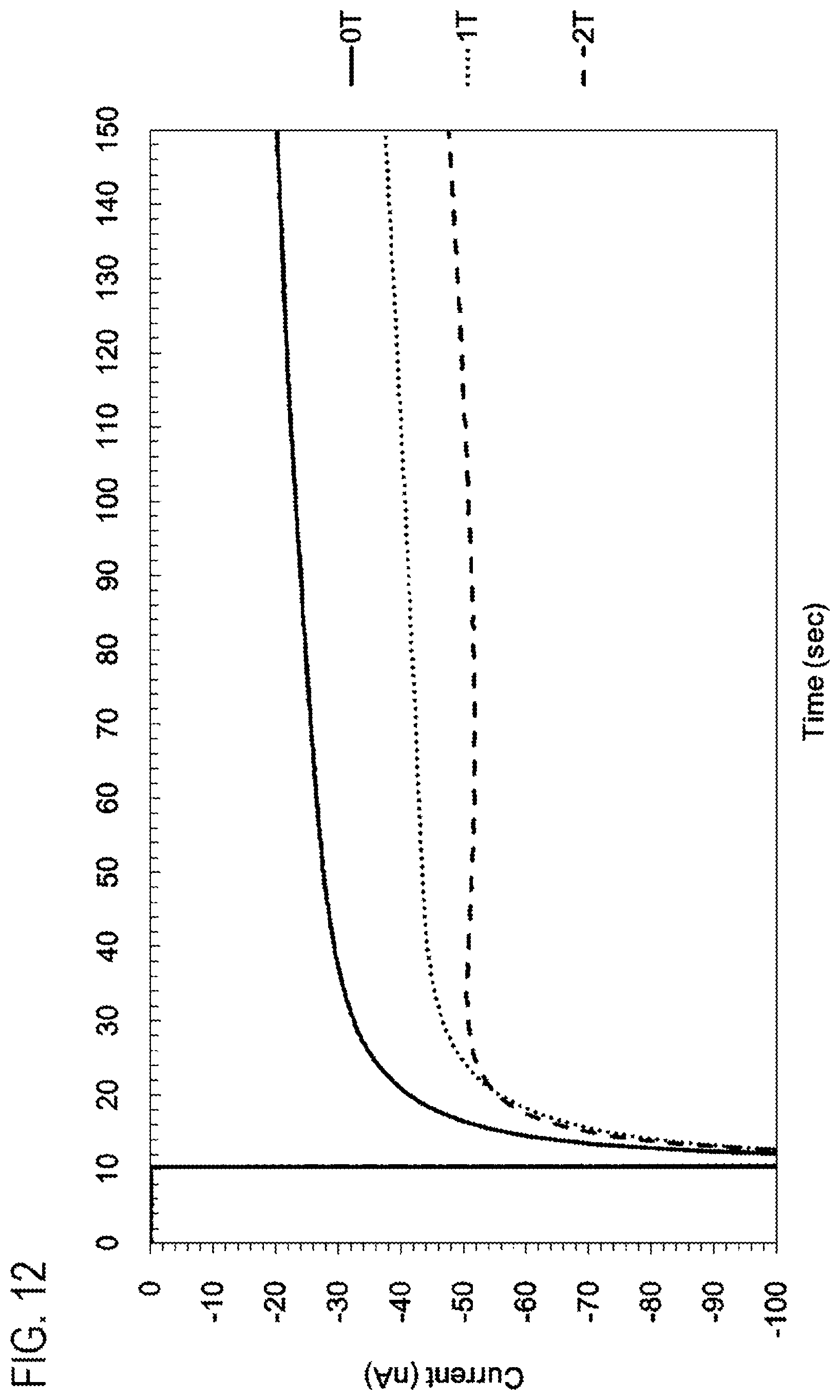Patent US12332208 Figure 12 – Sensor chip, sensing apparatus, cover, body fluid collection device, and sensor