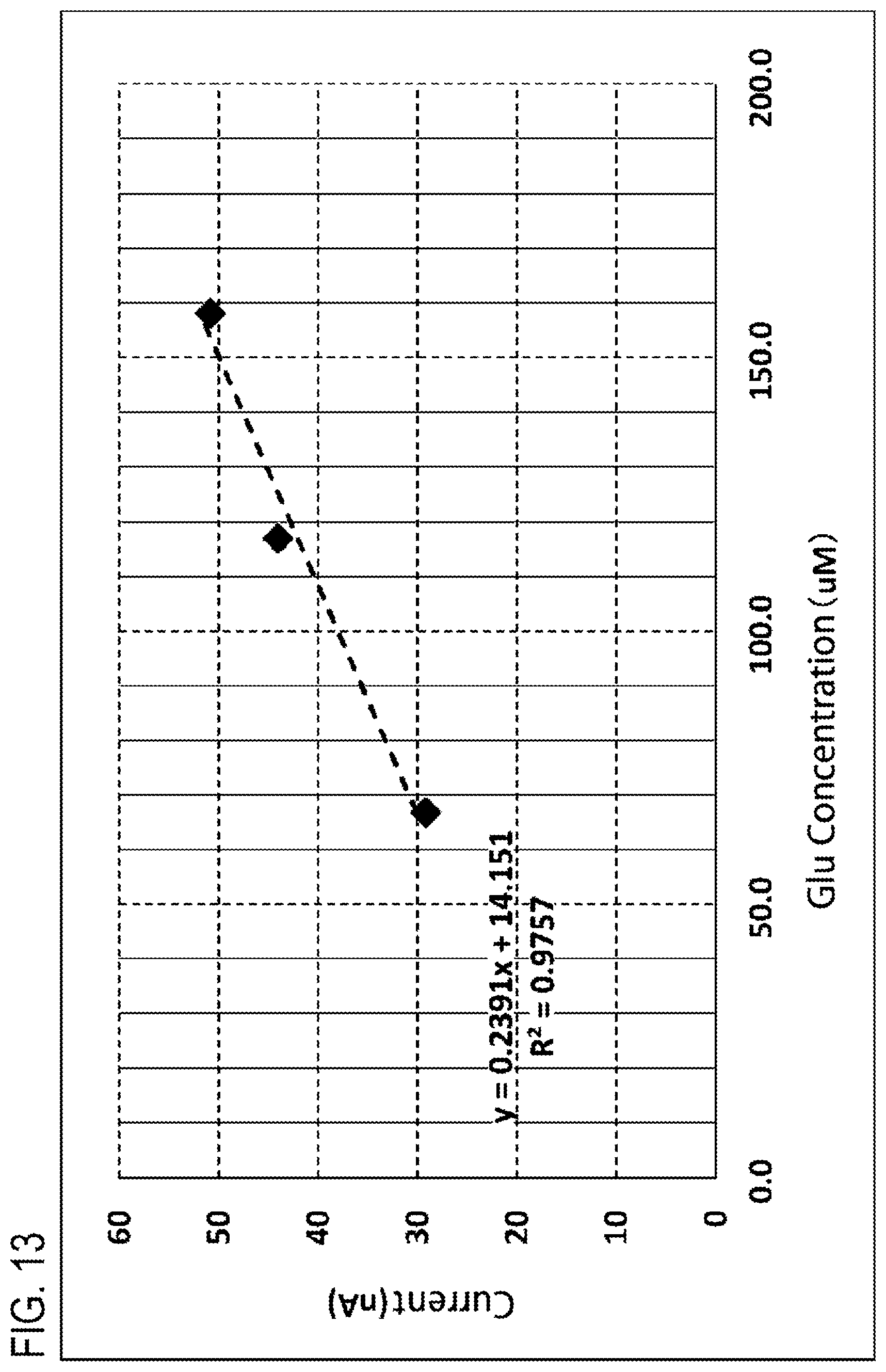 Patent US12332208 Figure 13 – Sensor chip, sensing apparatus, cover, body fluid collection device, and sensor