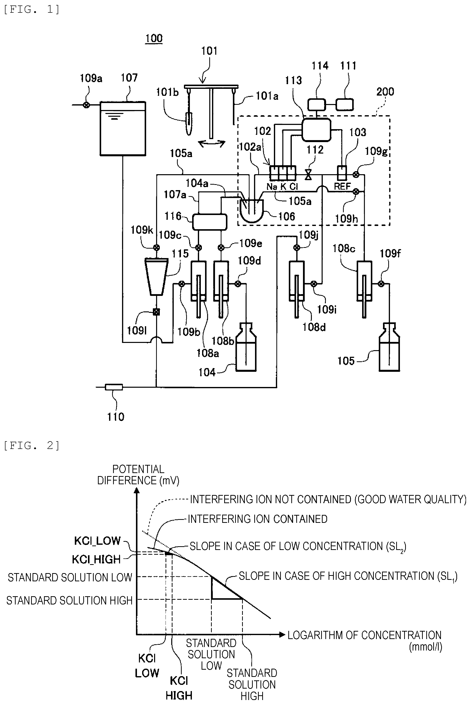 Patent US12332209 Figure 1 – Electrolyte analysis device