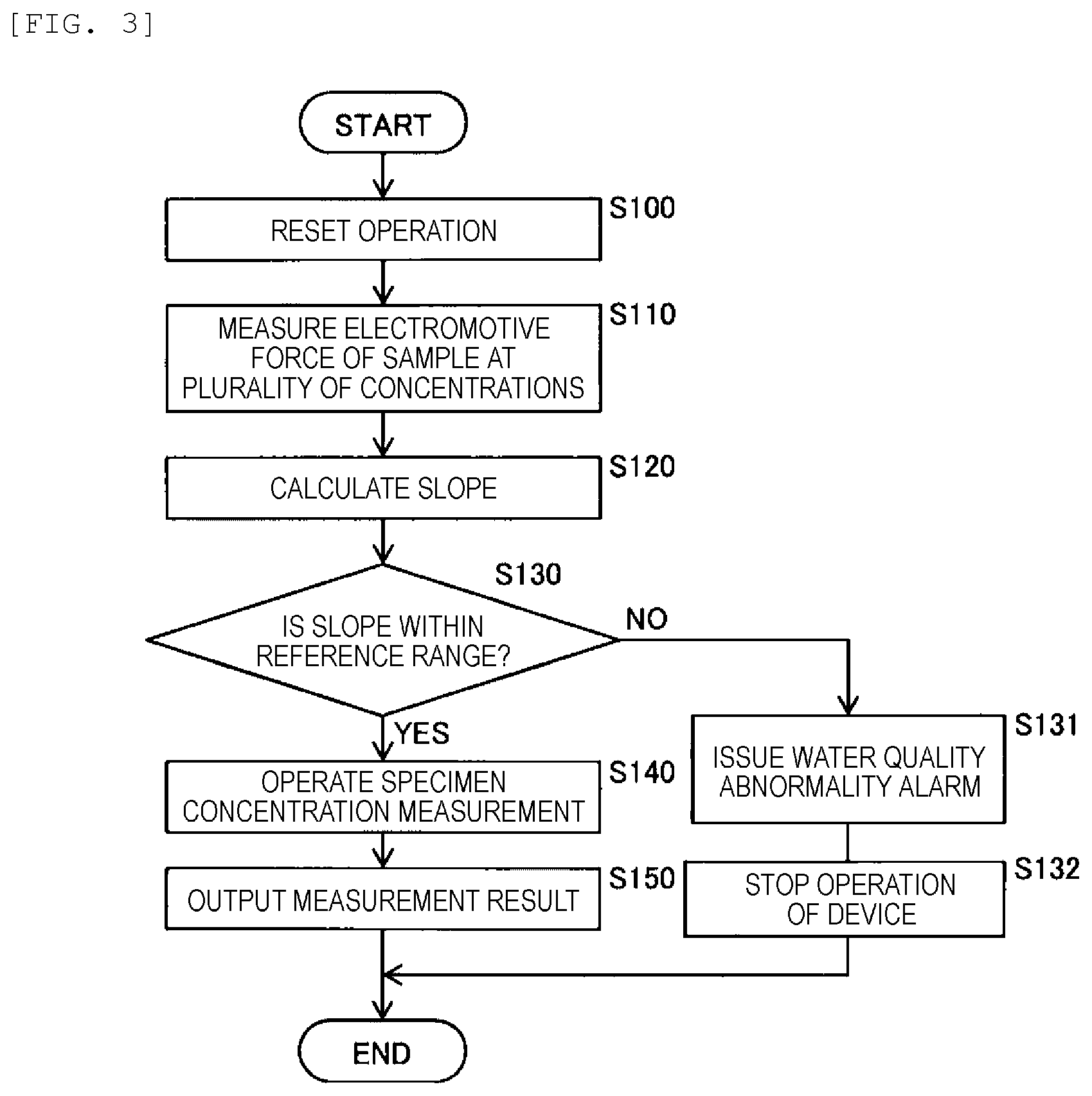 Patent US12332209 Figure 2 – Electrolyte analysis device