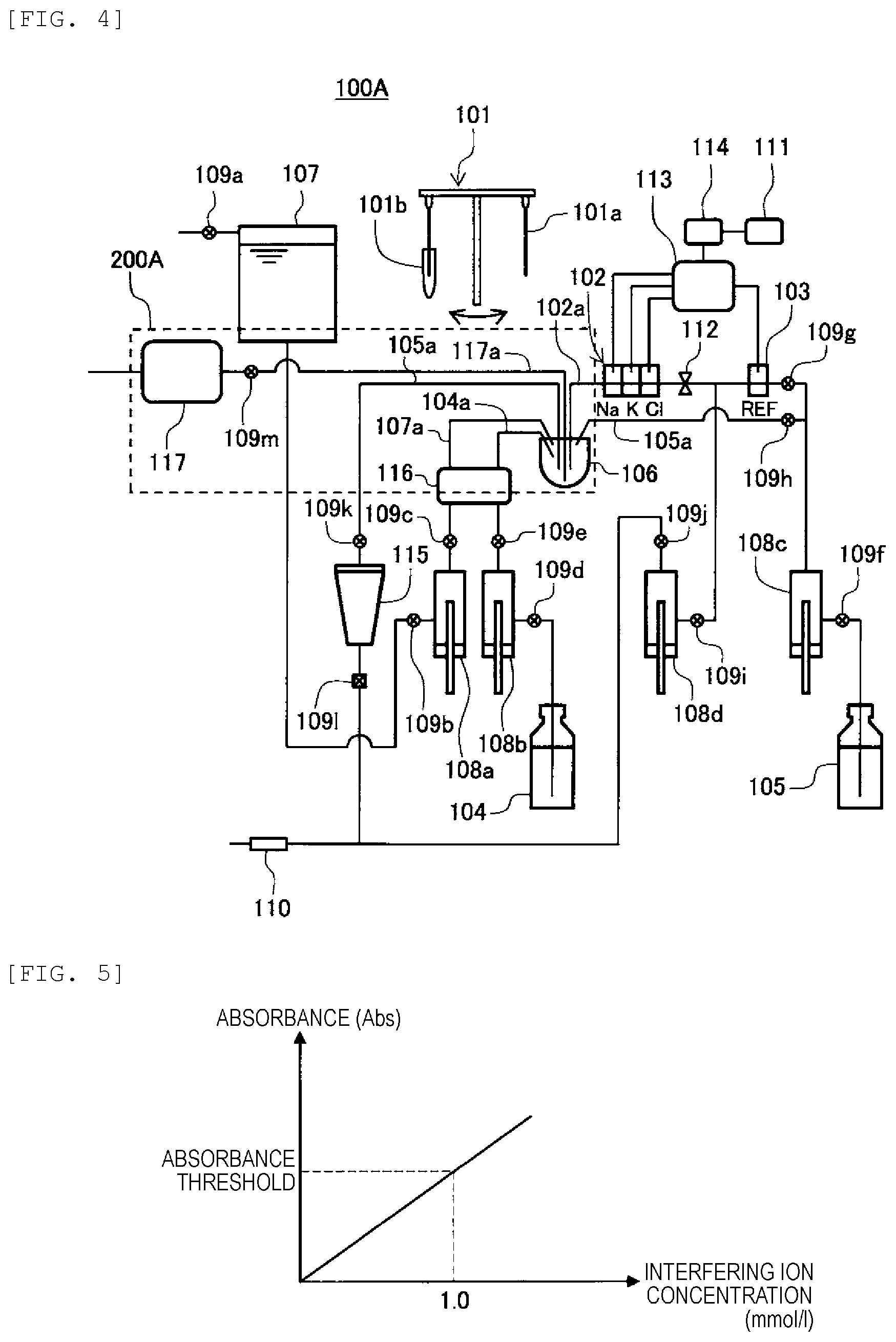 Patent US12332209 Figure 3 – Electrolyte analysis device