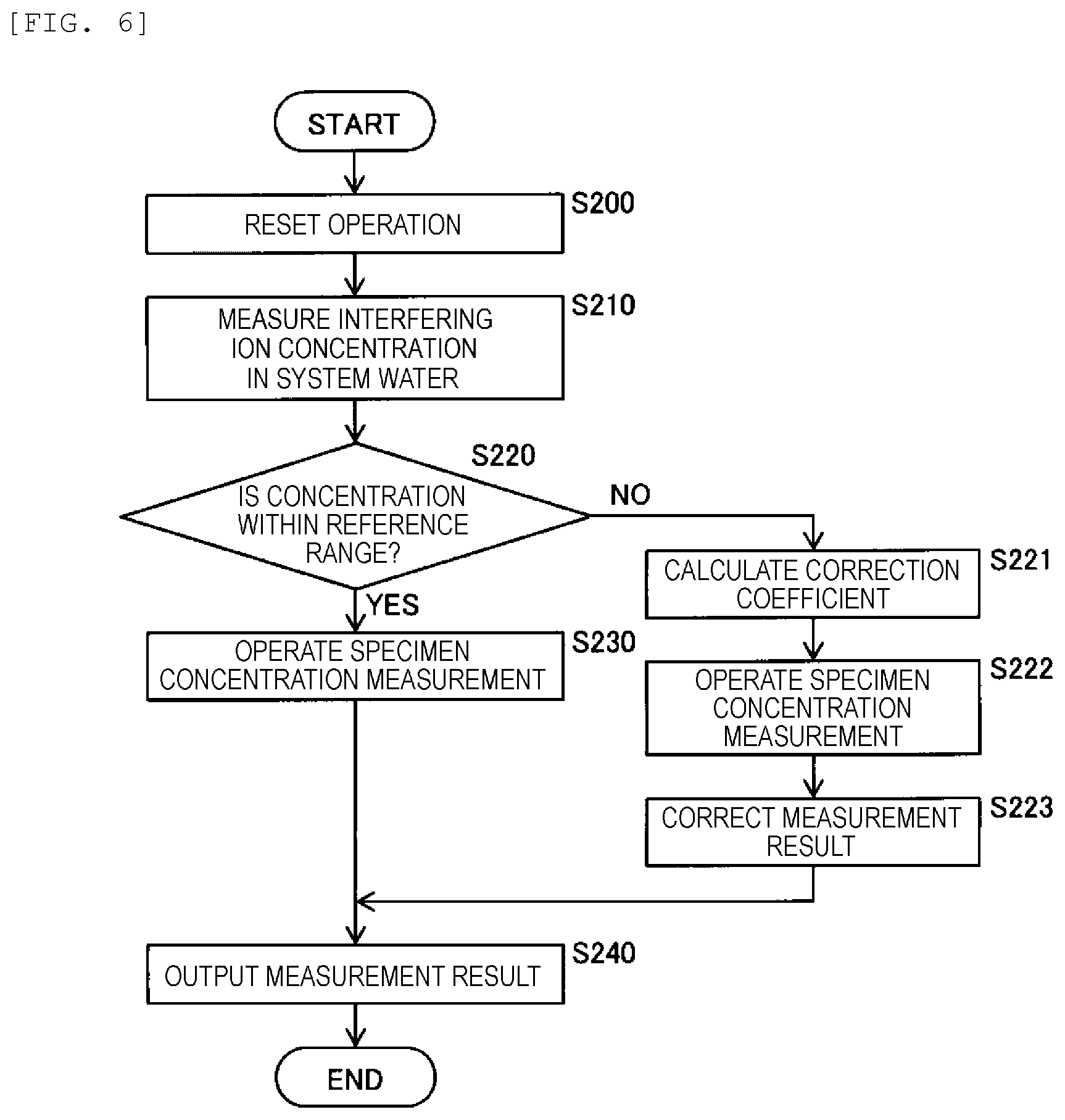 Patent US12332209 Figure 4 – Electrolyte analysis device
