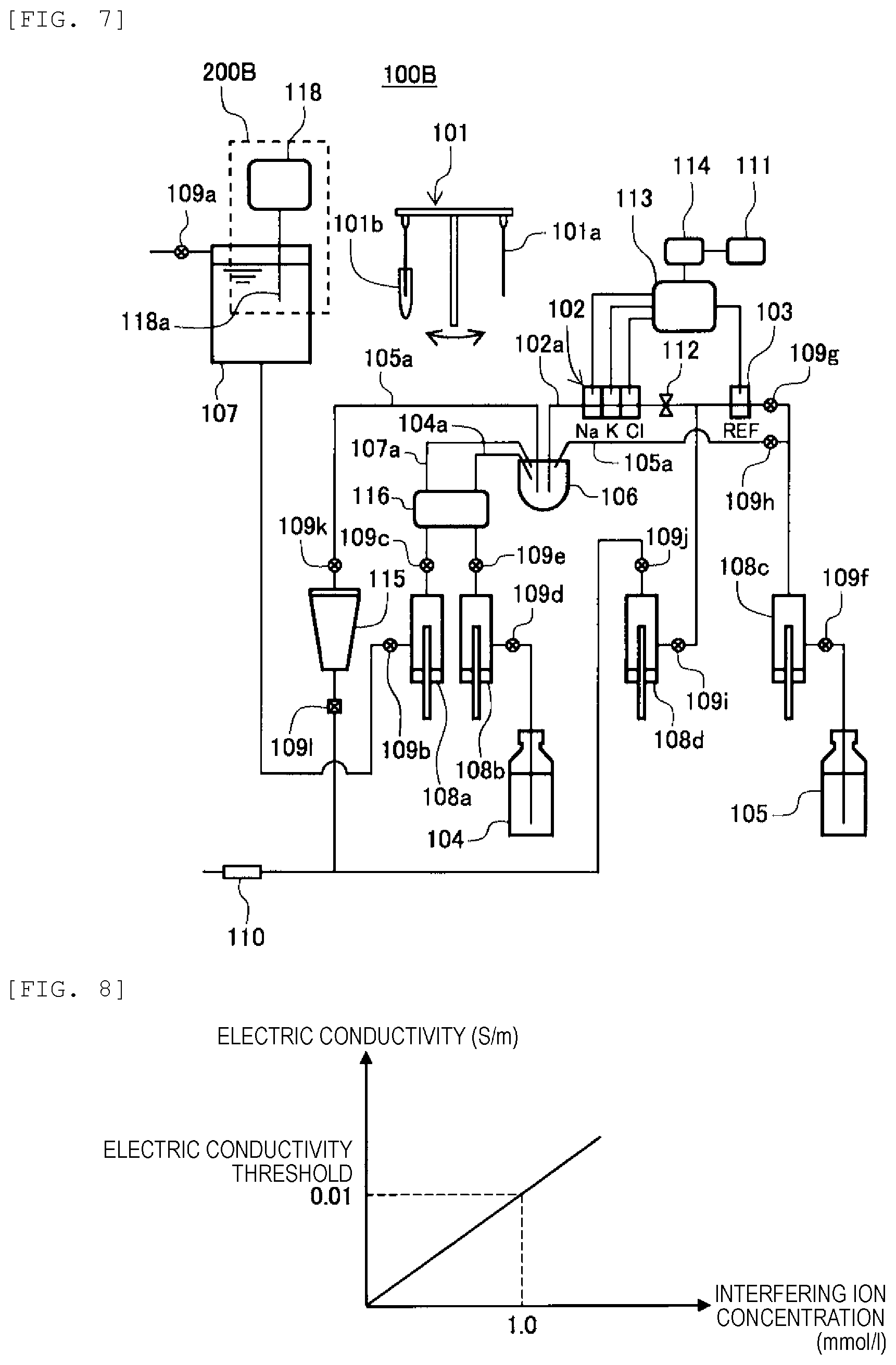 Patent US12332209 Figure 5 – Electrolyte analysis device