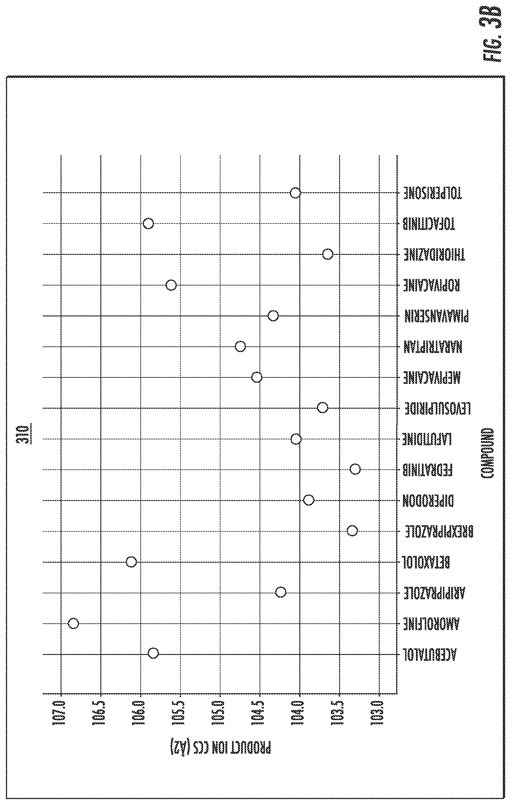 Patent US12332210 Figure 4 – Techniques for sample analysis using product ion collision-cross section information