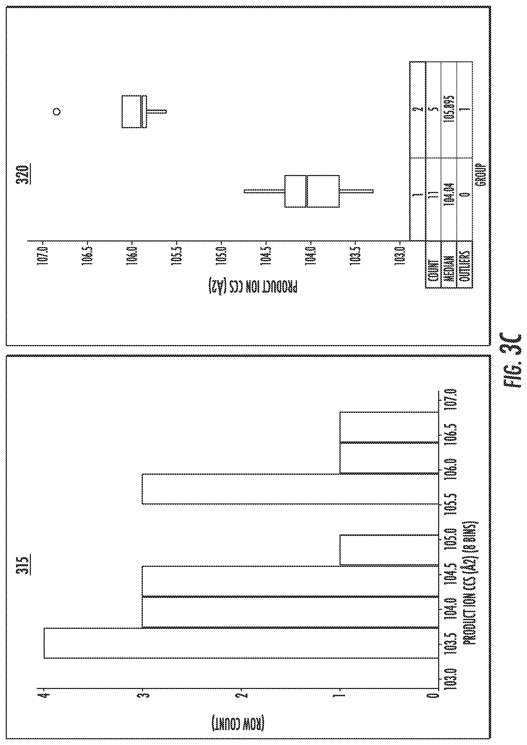 Patent US12332210 Figure 5 – Techniques for sample analysis using product ion collision-cross section information