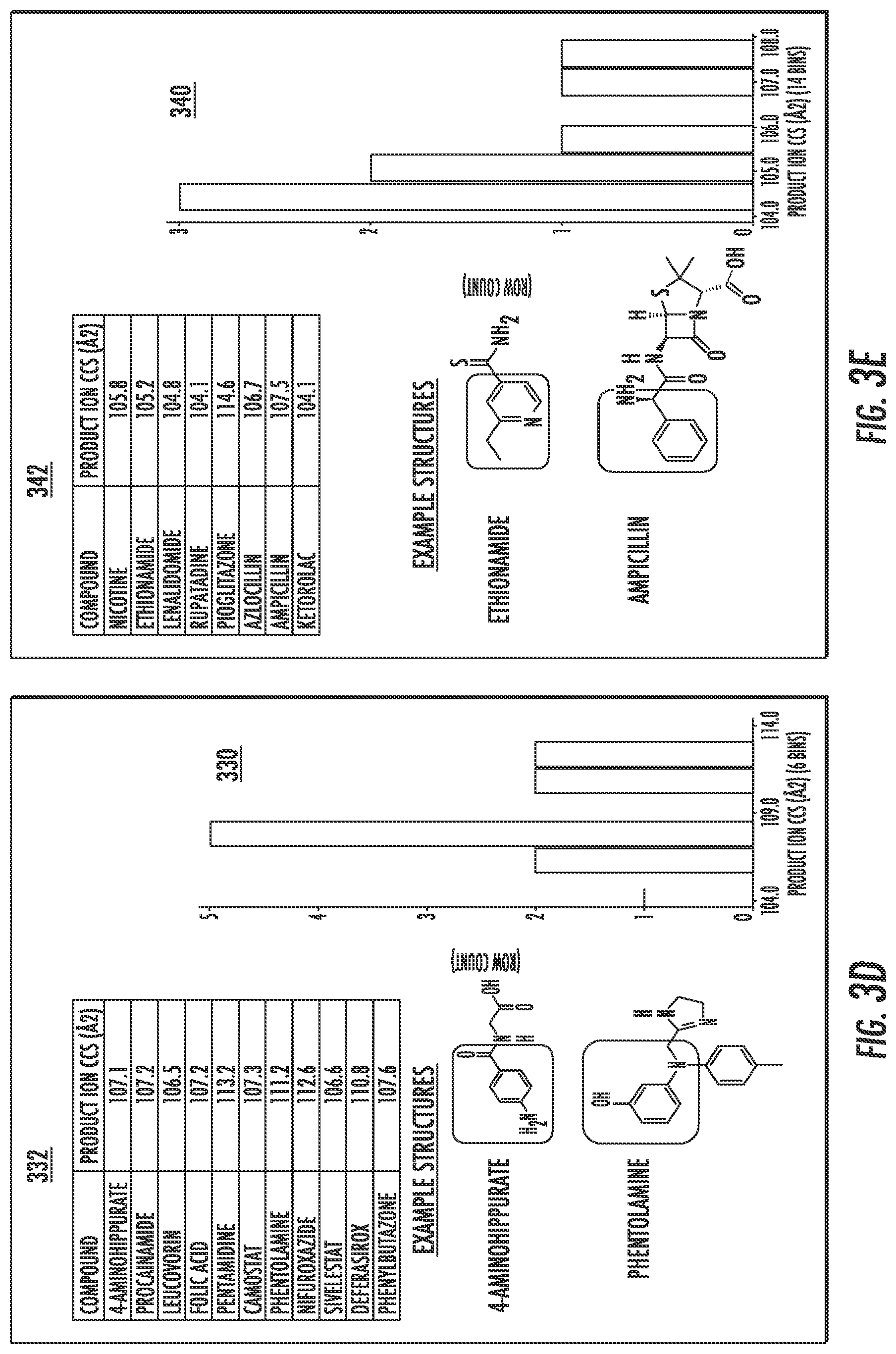 Patent US12332210 Figure 6 – Techniques for sample analysis using product ion collision-cross section information