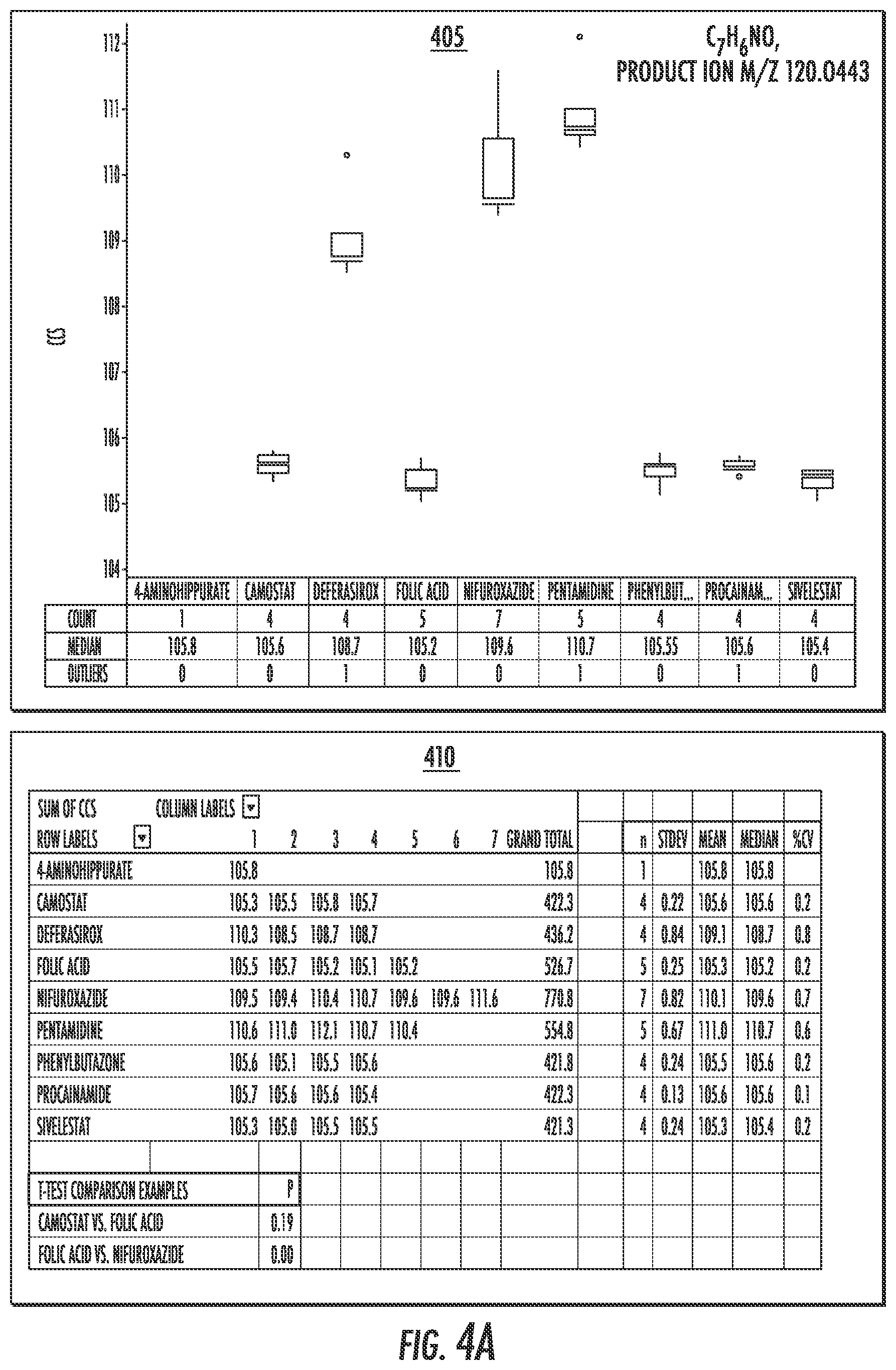 Patent US12332210 Figure 7 – Techniques for sample analysis using product ion collision-cross section information