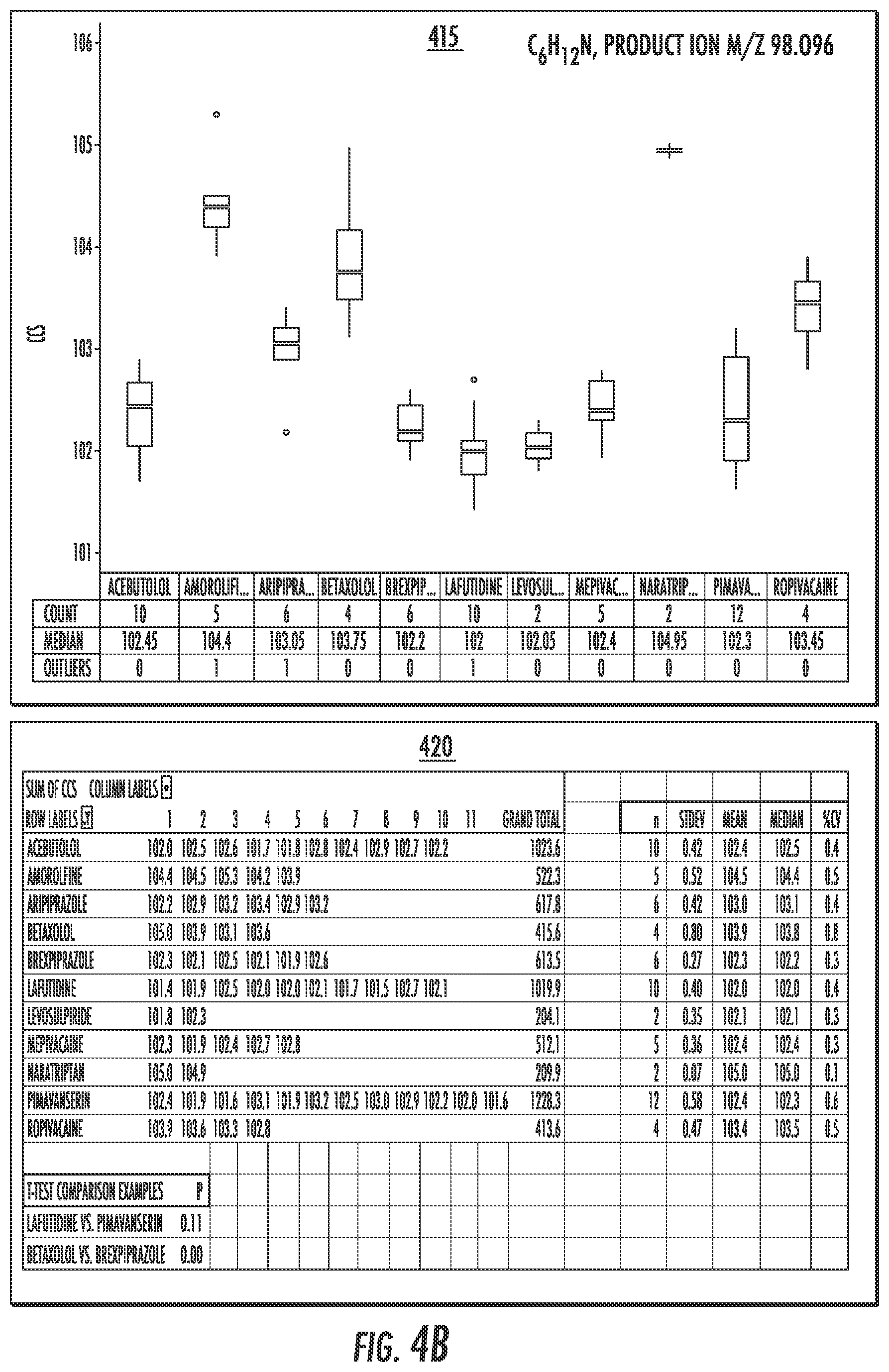 Patent US12332210 Figure 8 – Techniques for sample analysis using product ion collision-cross section information