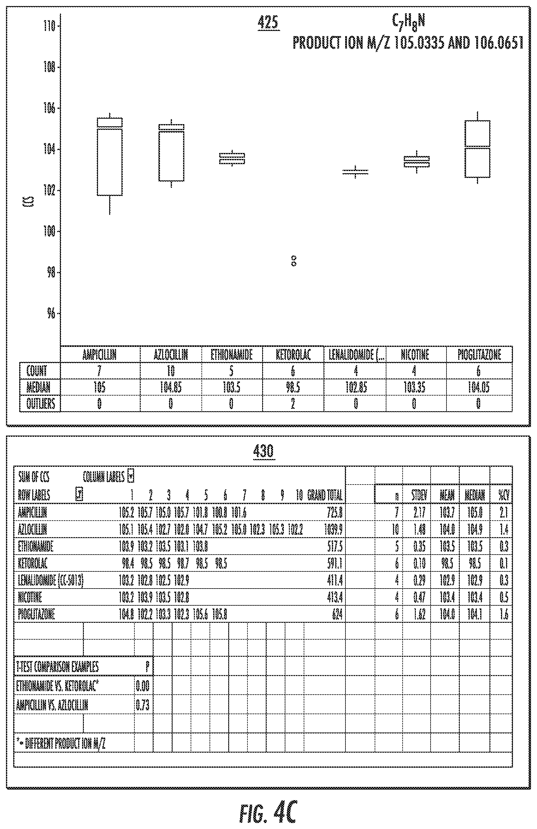 Patent US12332210 Figure 9 – Techniques for sample analysis using product ion collision-cross section information