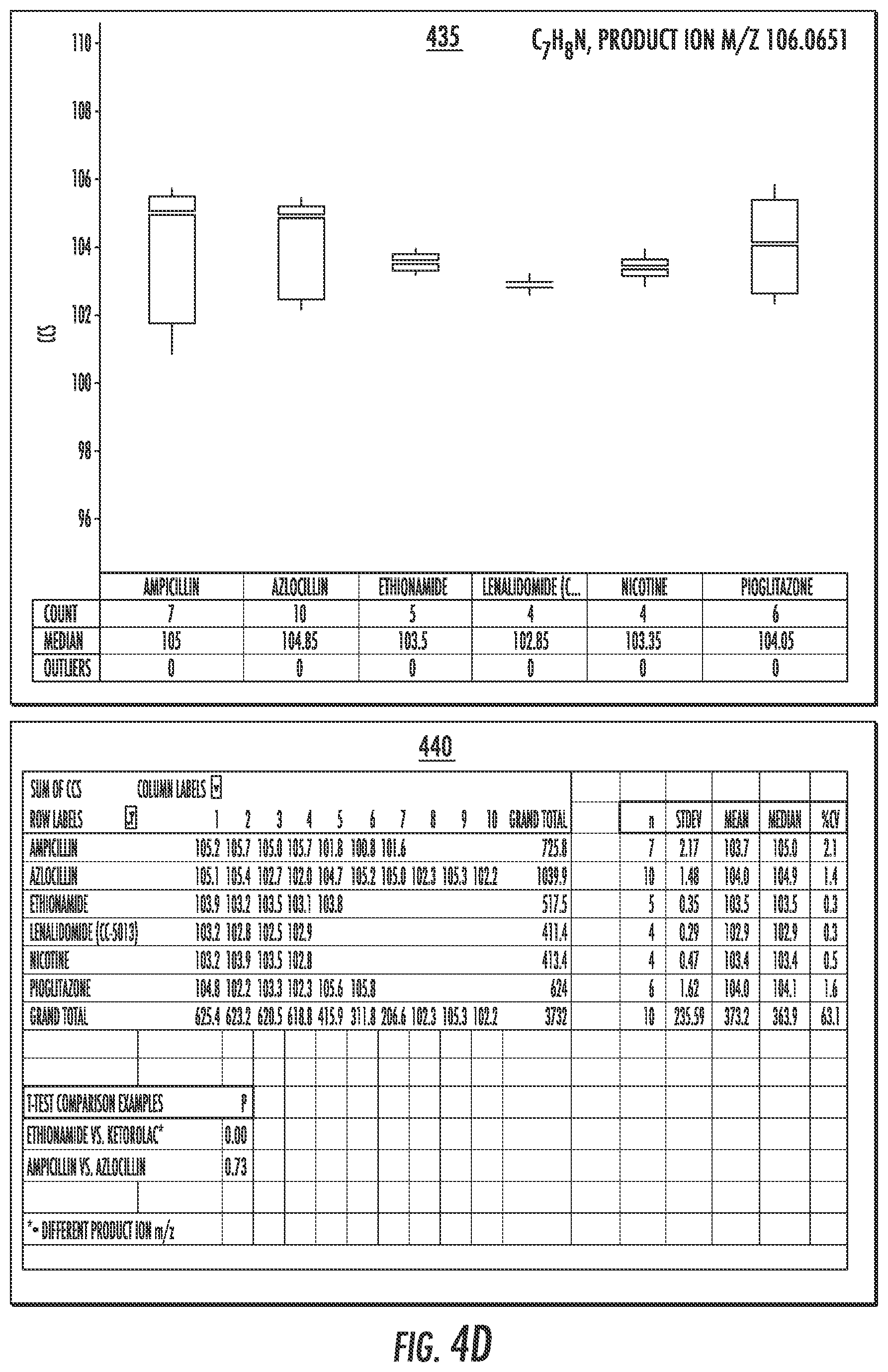 Patent US12332210 Figure 10 – Techniques for sample analysis using product ion collision-cross section information