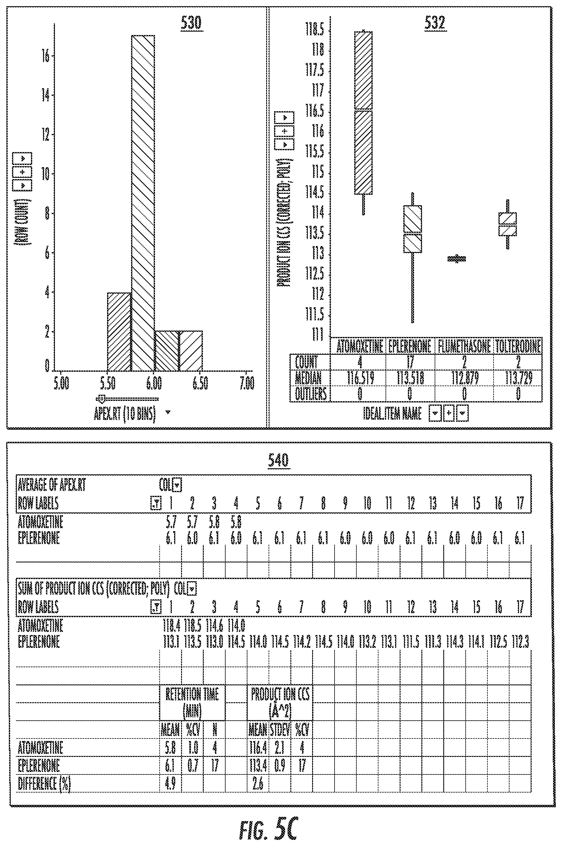 Patent US12332210 Figure 13 – Techniques for sample analysis using product ion collision-cross section information