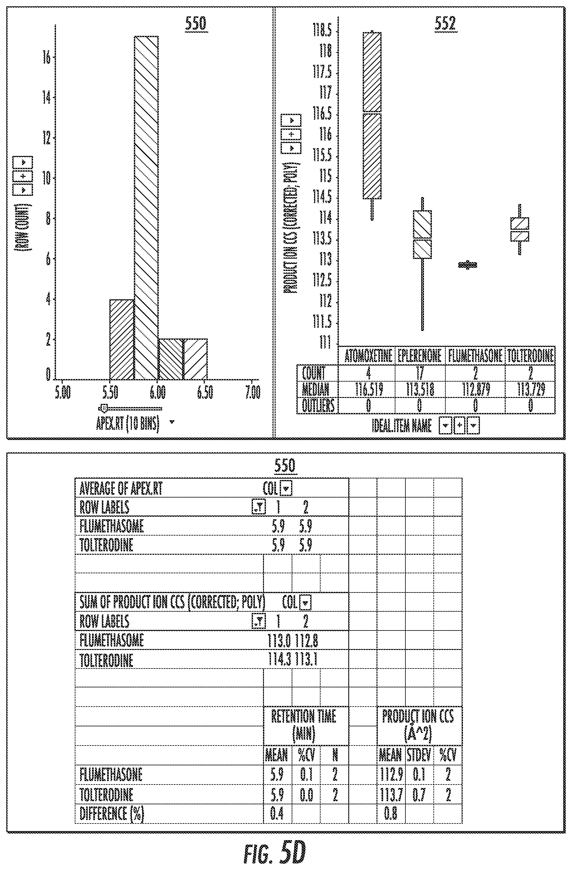 Patent US12332210 Figure 14 – Techniques for sample analysis using product ion collision-cross section information