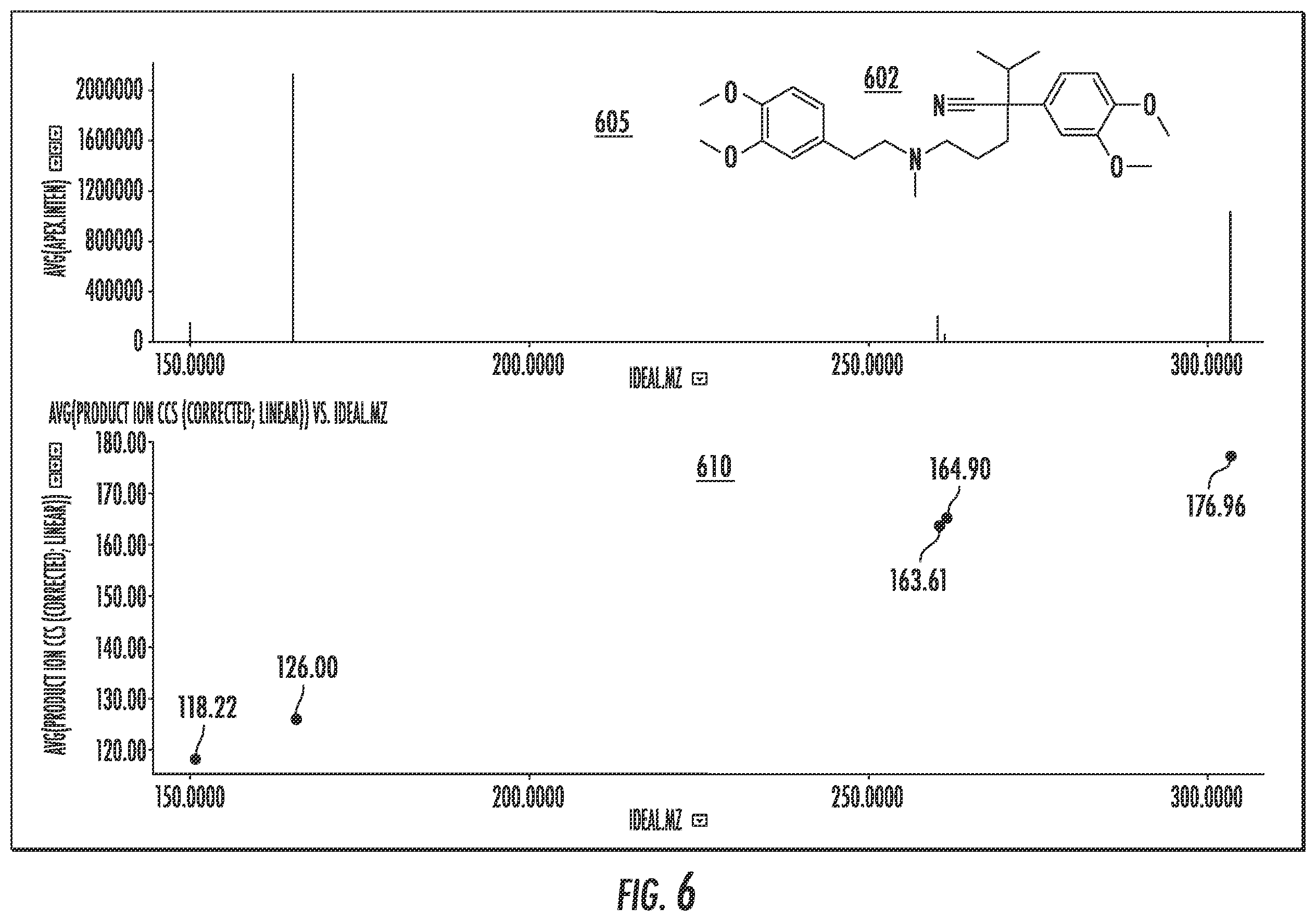 Patent US12332210 Figure 15 – Techniques for sample analysis using product ion collision-cross section information