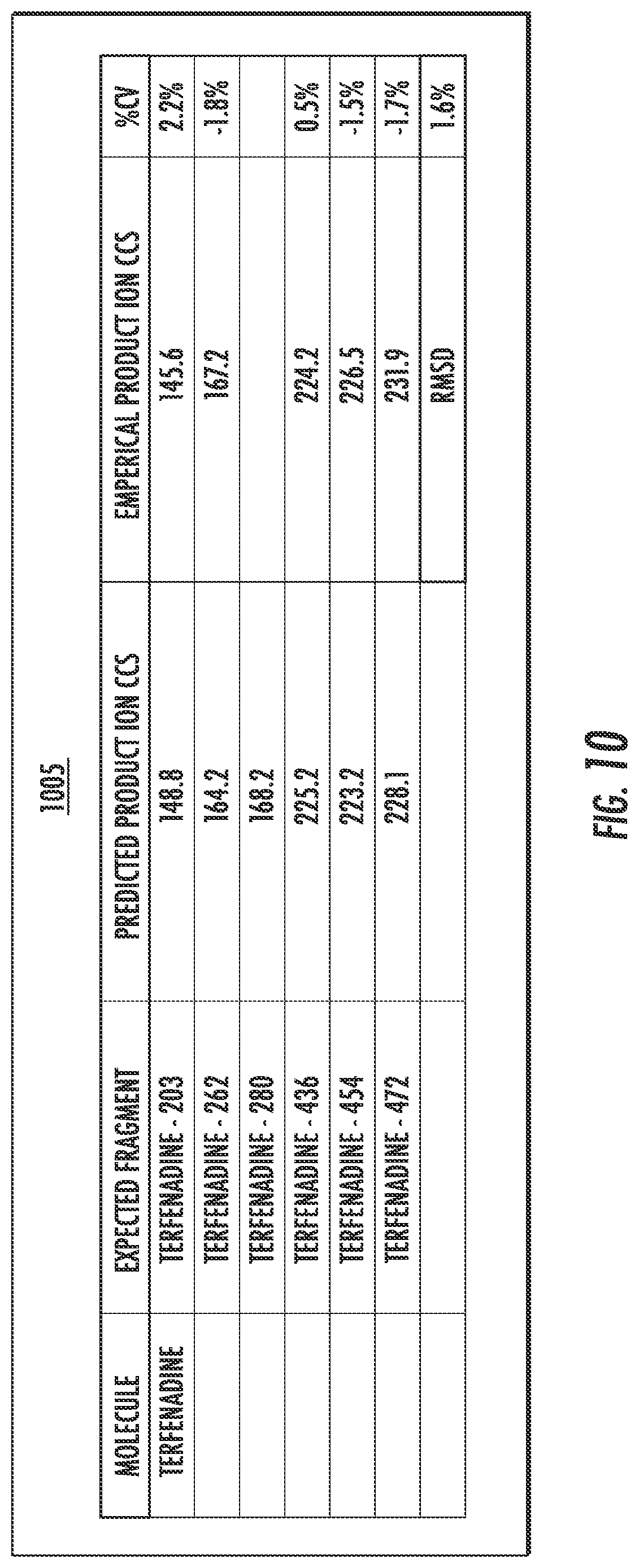 Patent US12332210 Figure 19 – Techniques for sample analysis using product ion collision-cross section information