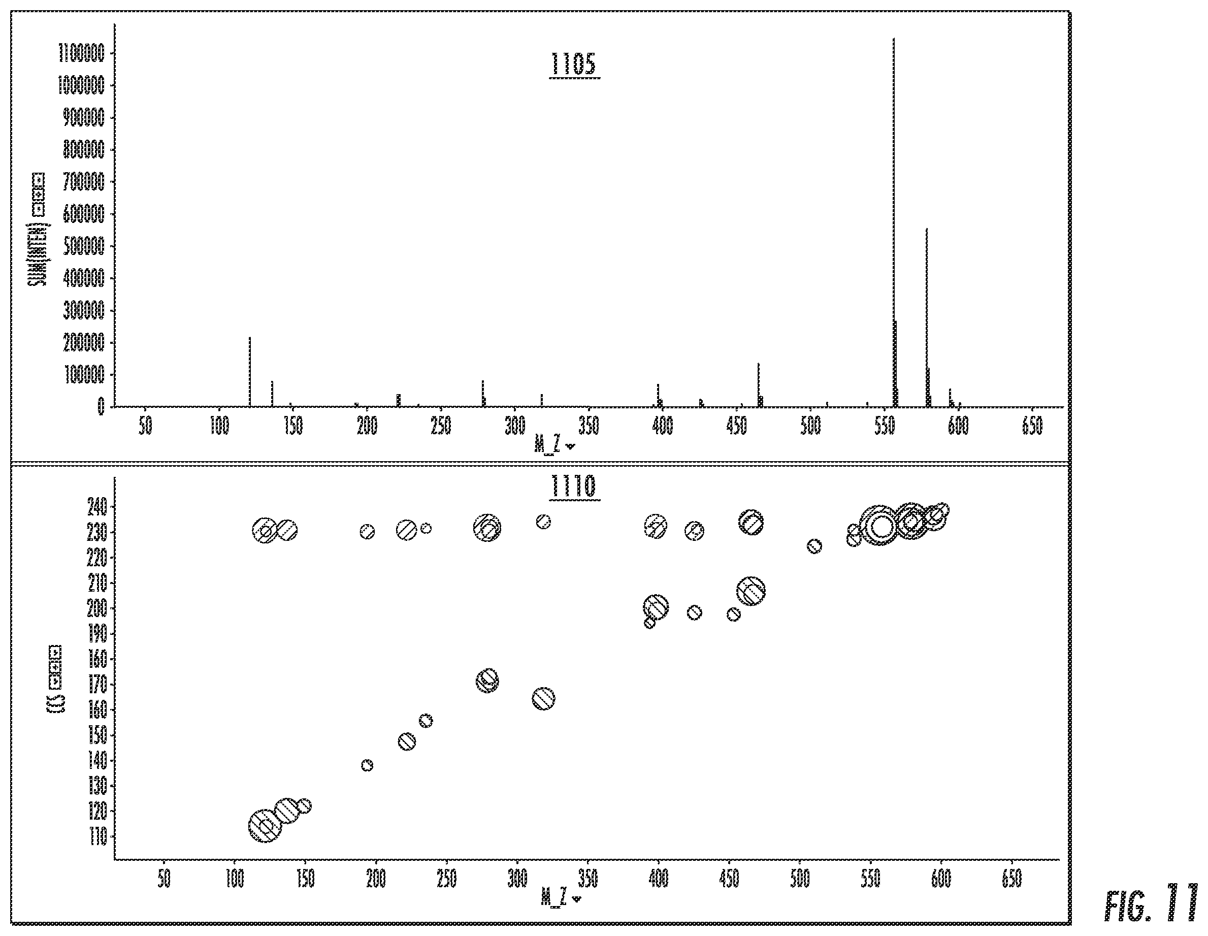 Patent US12332210 Figure 20 – Techniques for sample analysis using product ion collision-cross section information