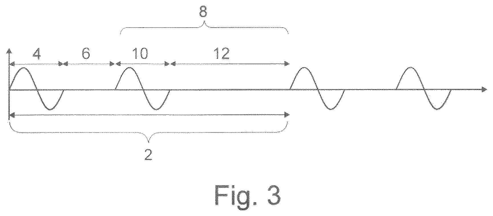 Patent US12332211 Figure 3 – Method for determining a materials characteristic value of magnetizable metal bodies by means of a micromagnetic sensor assembly, and corresponding sensor assembly