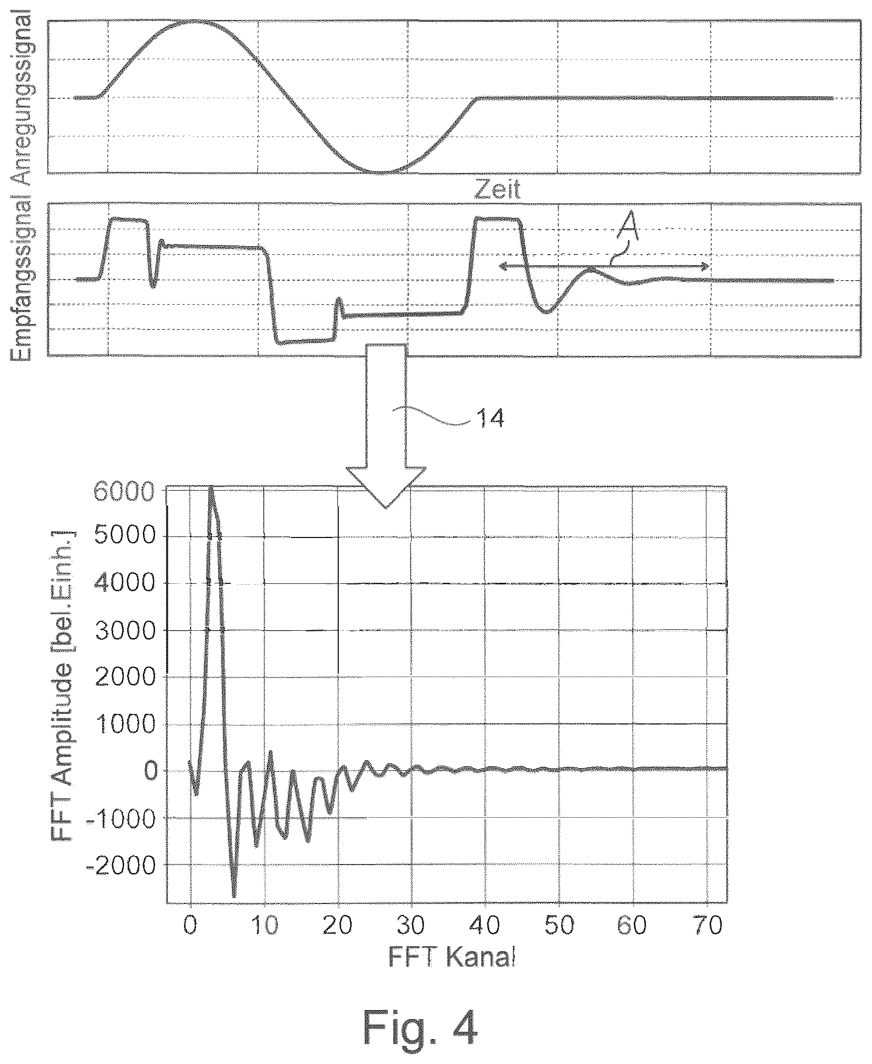 Patent US12332211 Figure 4 – Method for determining a materials characteristic value of magnetizable metal bodies by means of a micromagnetic sensor assembly, and corresponding sensor assembly