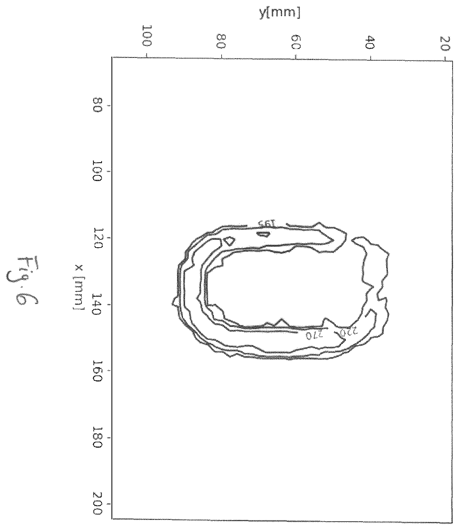Patent US12332211 Figure 6 – Method for determining a materials characteristic value of magnetizable metal bodies by means of a micromagnetic sensor assembly, and corresponding sensor assembly