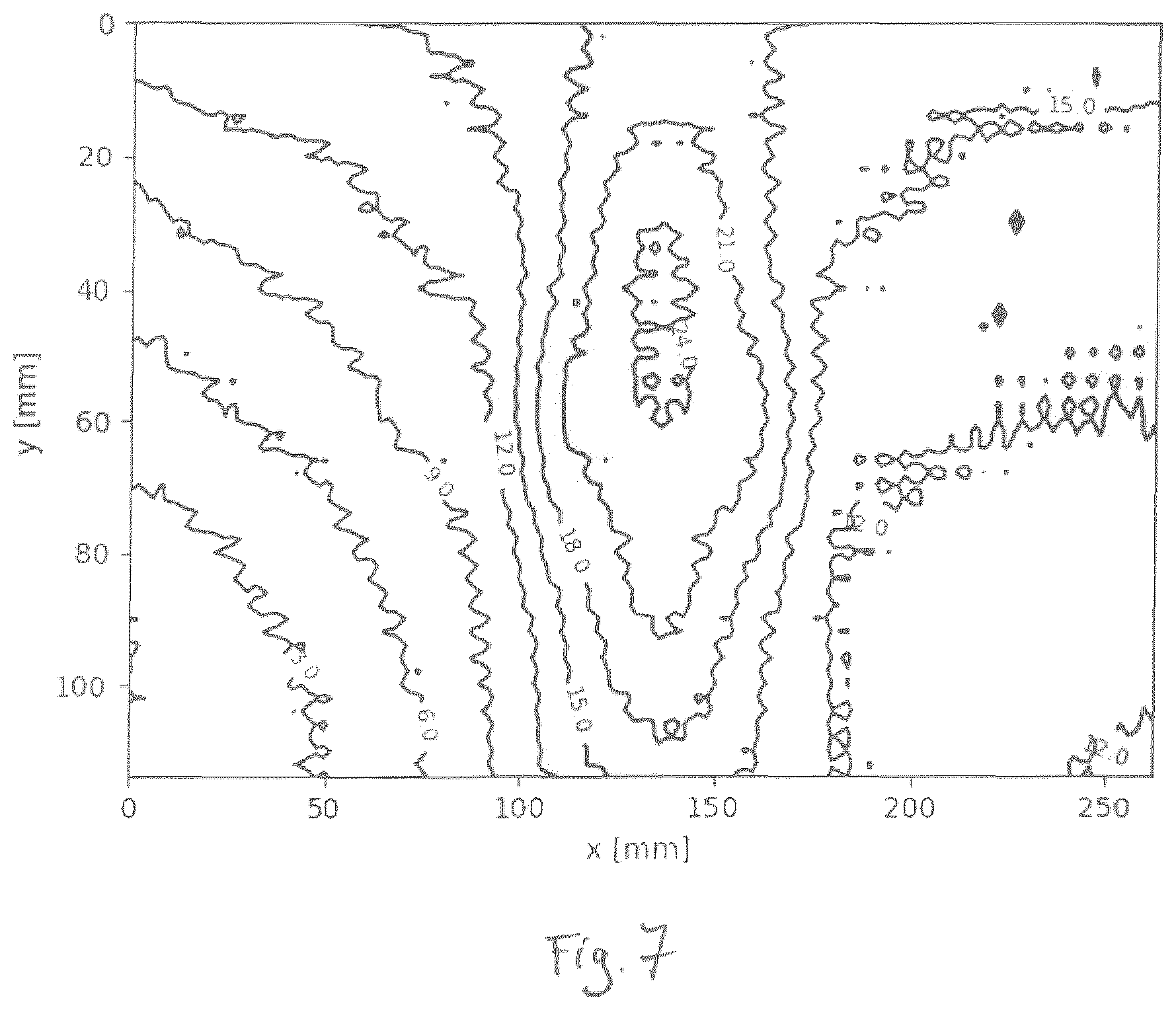 Patent US12332211 Figure 7 – Method for determining a materials characteristic value of magnetizable metal bodies by means of a micromagnetic sensor assembly, and corresponding sensor assembly