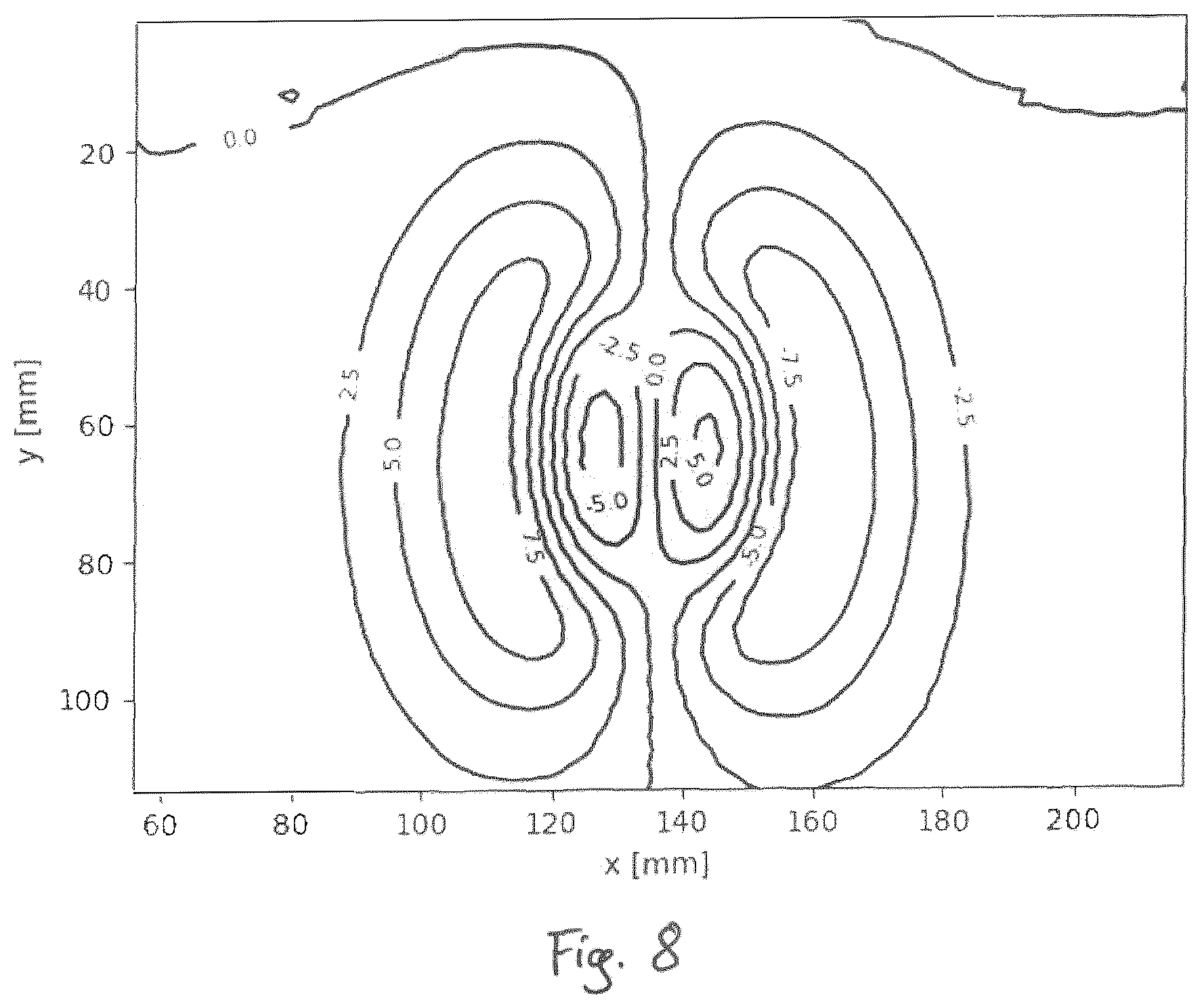 Patent US12332211 Figure 8 – Method for determining a materials characteristic value of magnetizable metal bodies by means of a micromagnetic sensor assembly, and corresponding sensor assembly