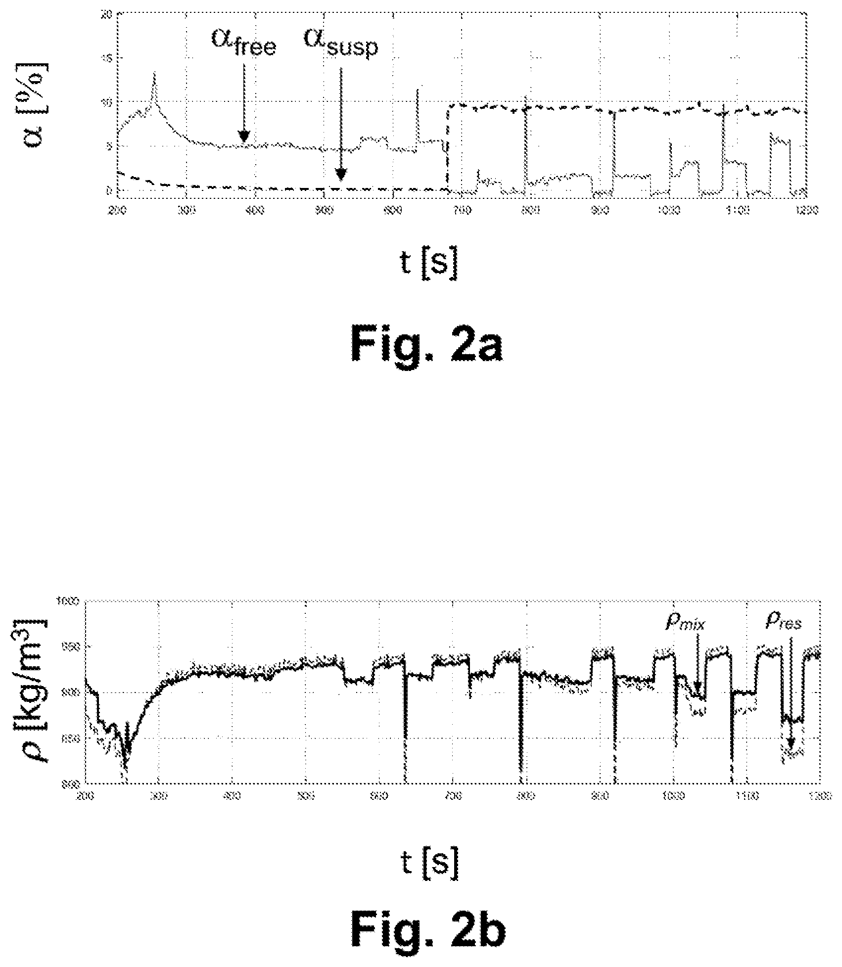 Patent US12332212 Figure 2 – Method for characterizing the gas load of a medium, and density meter therefor