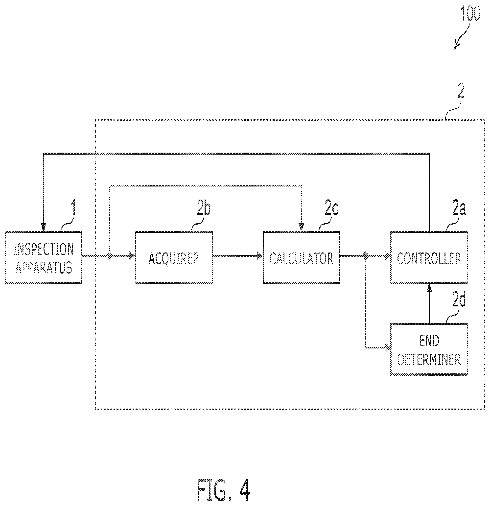 Patent US12332213 Figure 4 – Control method, inspection system, and storage medium