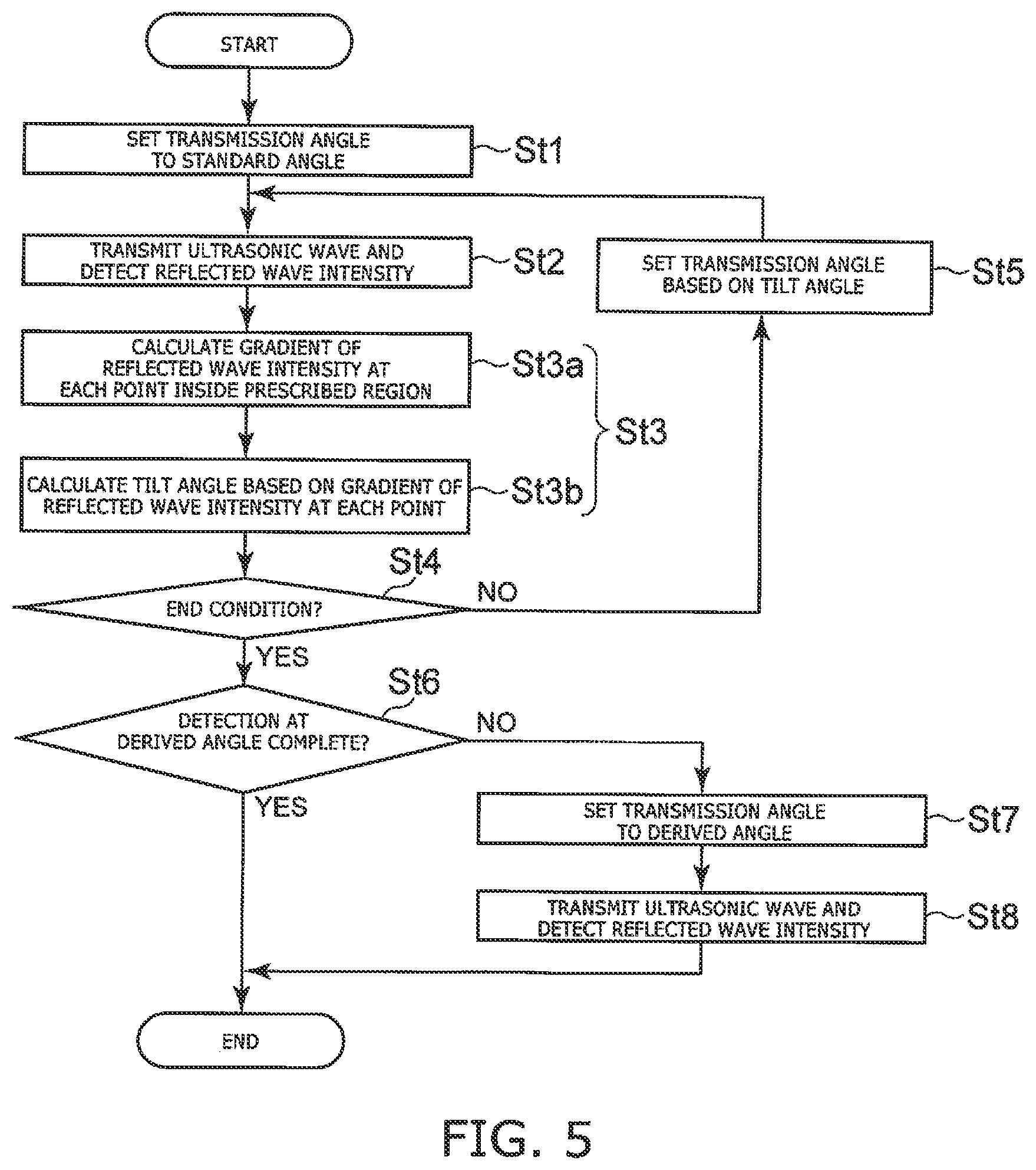 Patent US12332213 Figure 5 – Control method, inspection system, and storage medium