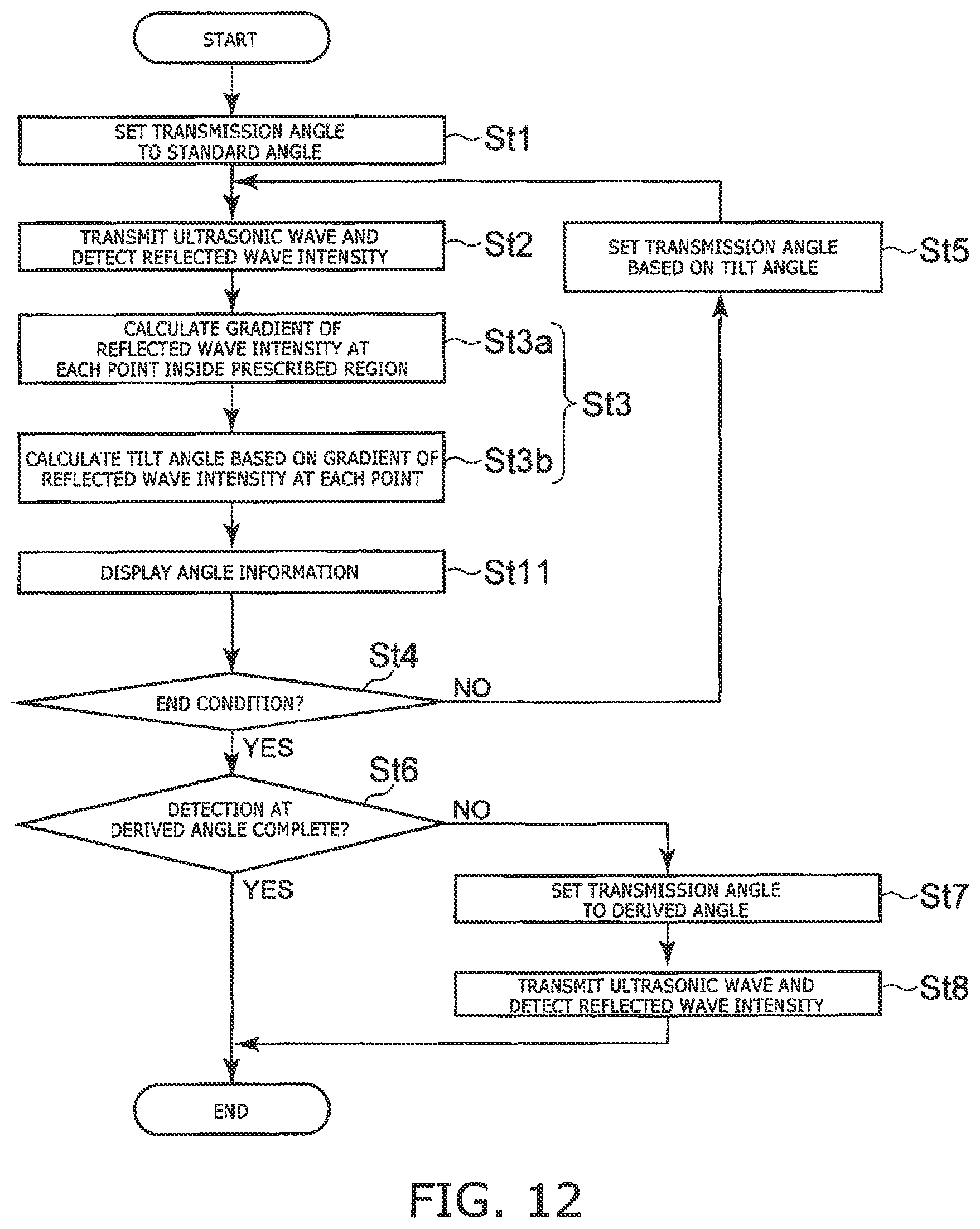 Patent US12332213 Figure 12 – Control method, inspection system, and storage medium