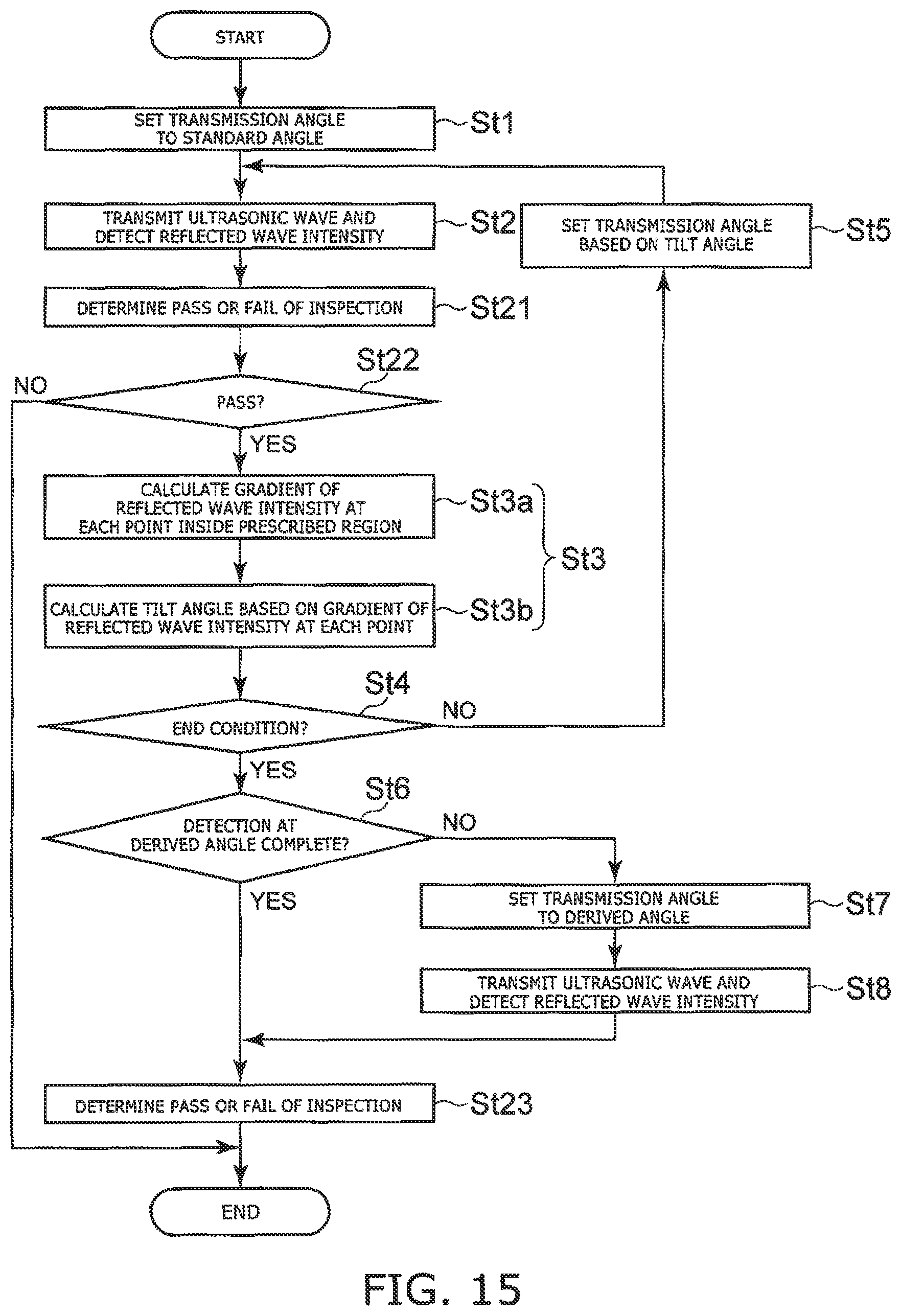 Patent US12332213 Figure 14 – Control method, inspection system, and storage medium