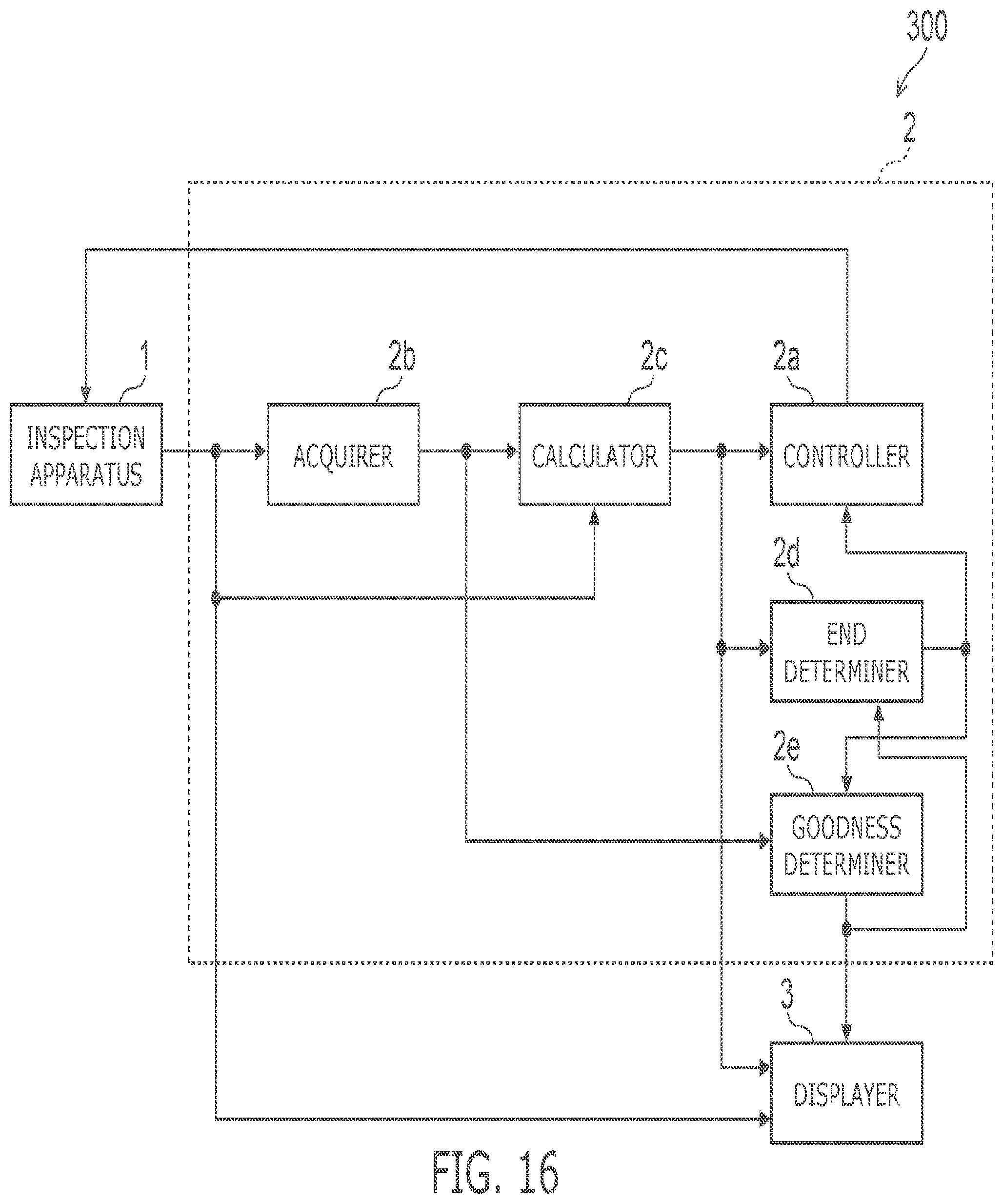 Patent US12332213 Figure 15 – Control method, inspection system, and storage medium