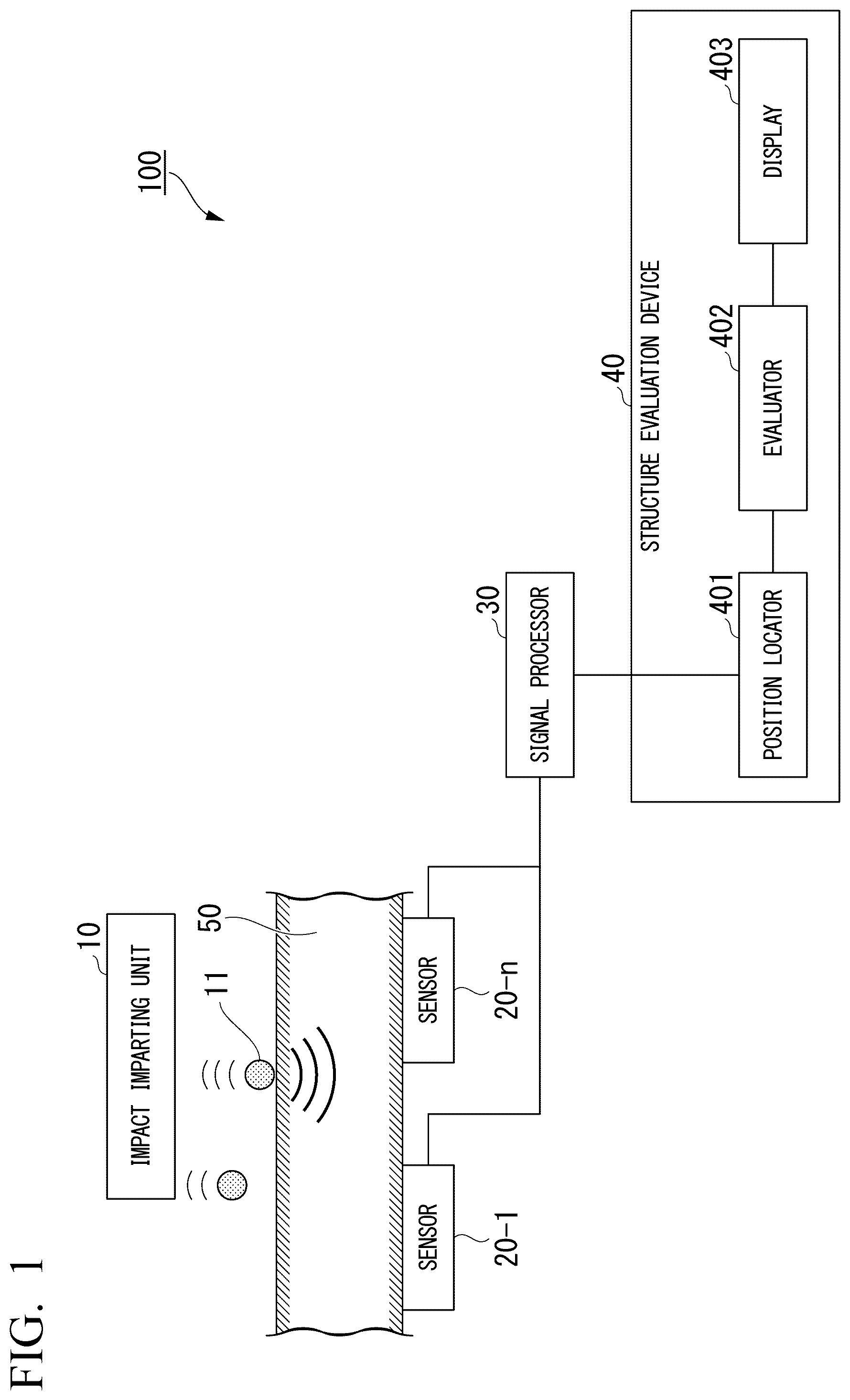 Patent US12332214 Figure 1 – Structure soundness evaluation using elastic waves on divided areas