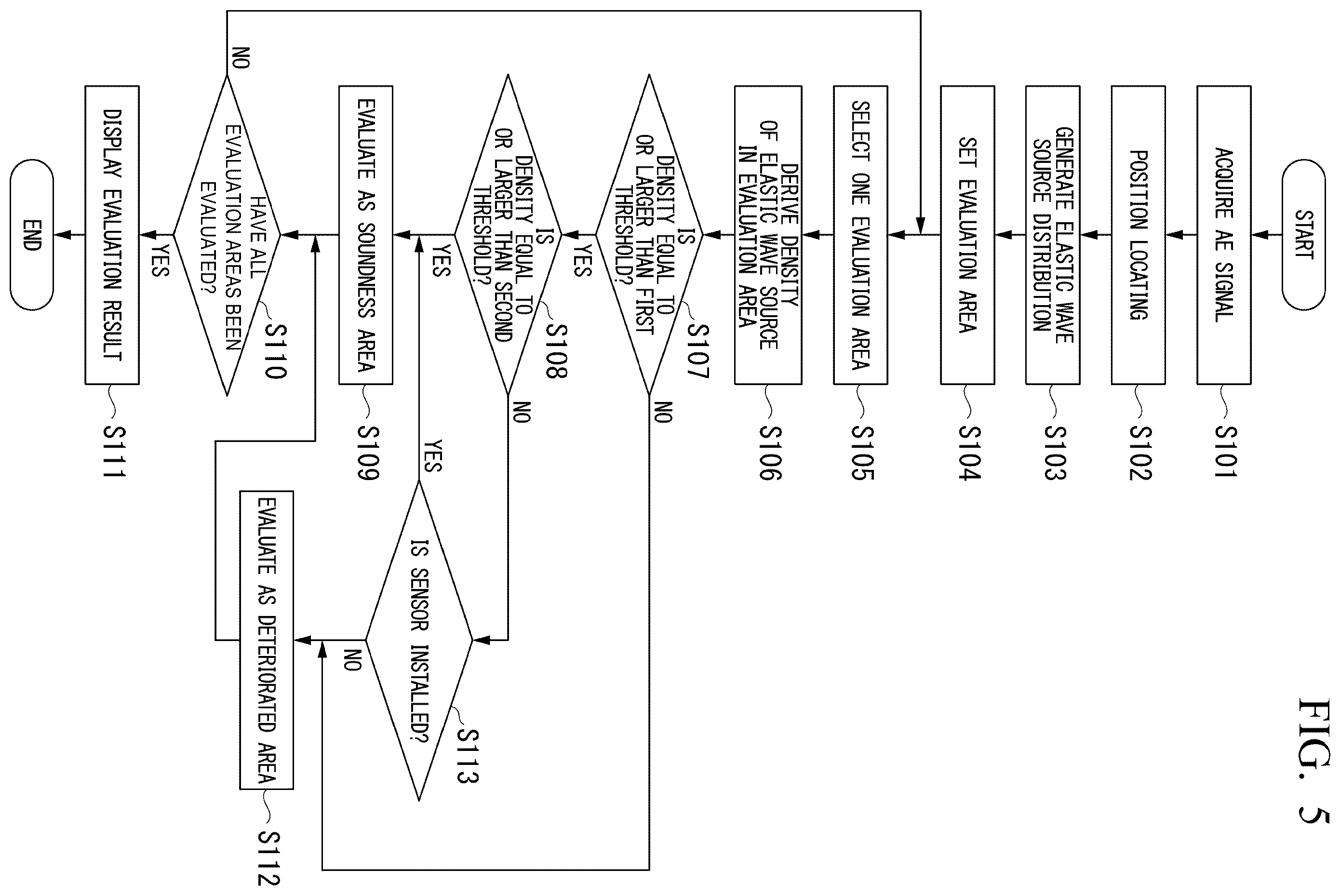 Patent US12332214 Figure 5 – Structure soundness evaluation using elastic waves on divided areas