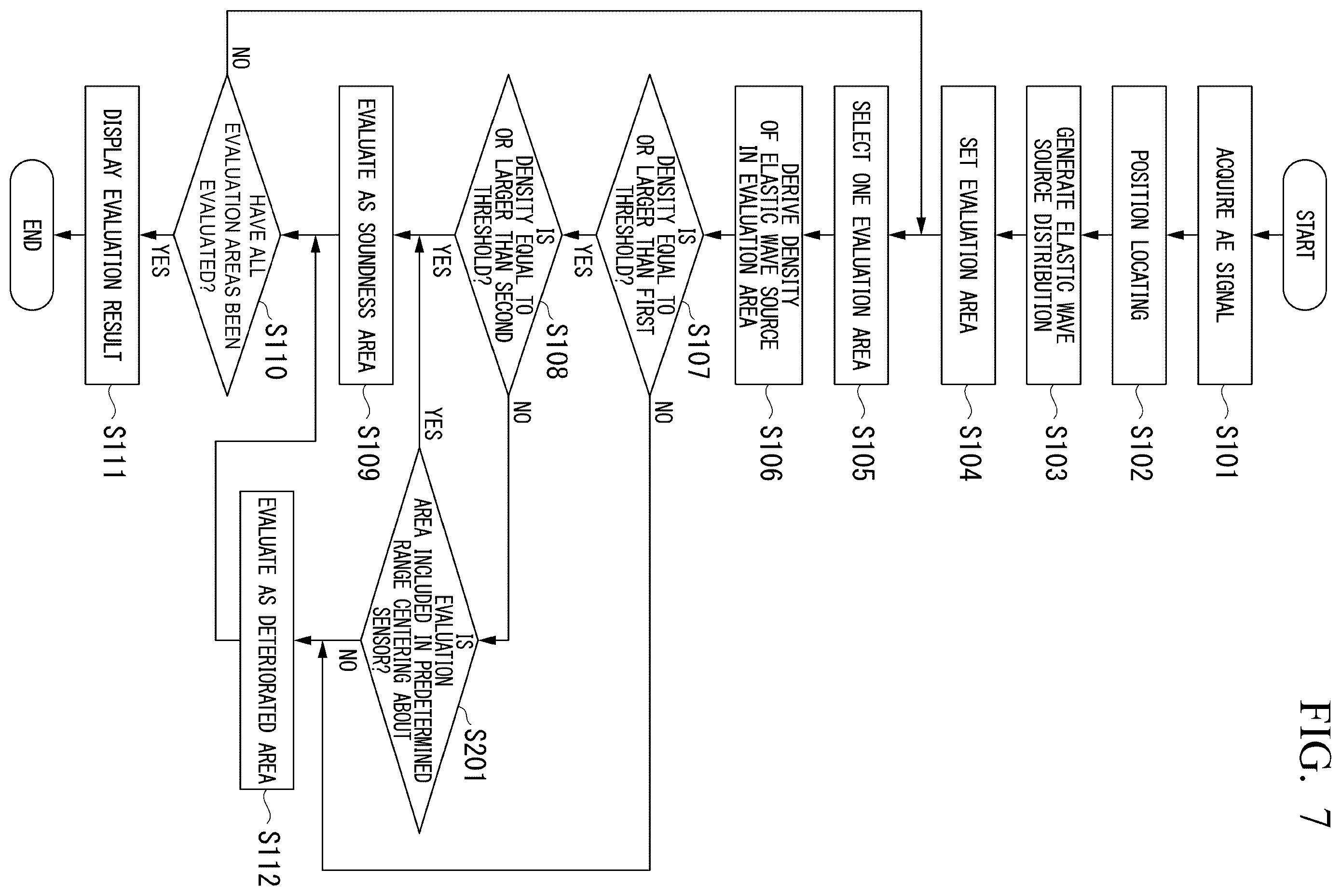 Patent US12332214 Figure 7 – Structure soundness evaluation using elastic waves on divided areas