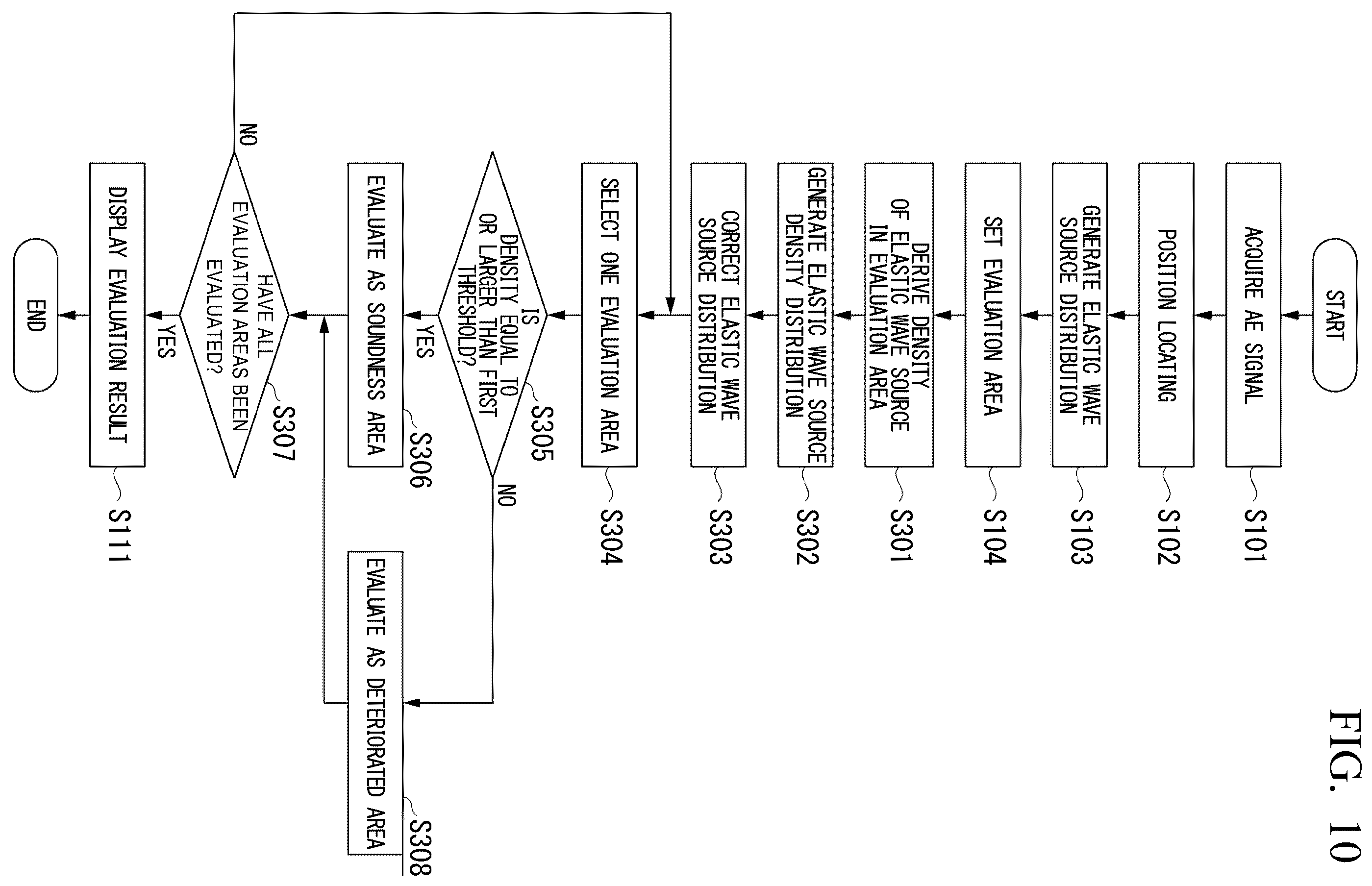 Patent US12332214 Figure 10 – Structure soundness evaluation using elastic waves on divided areas