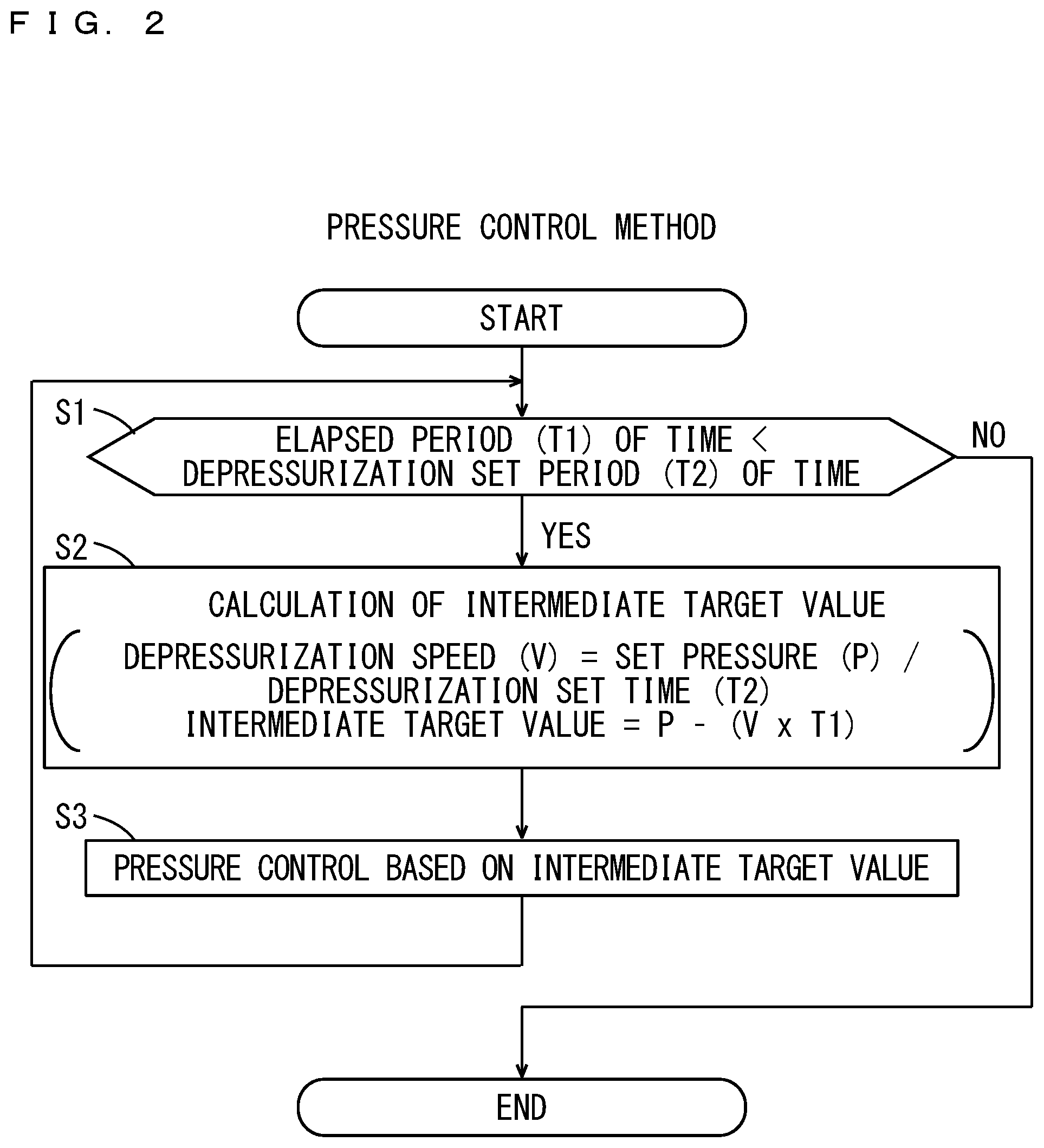 Patent US12332221 Figure 2 – Supercritical fluid apparatus and pressure control method used in supercritical fluid apparatus