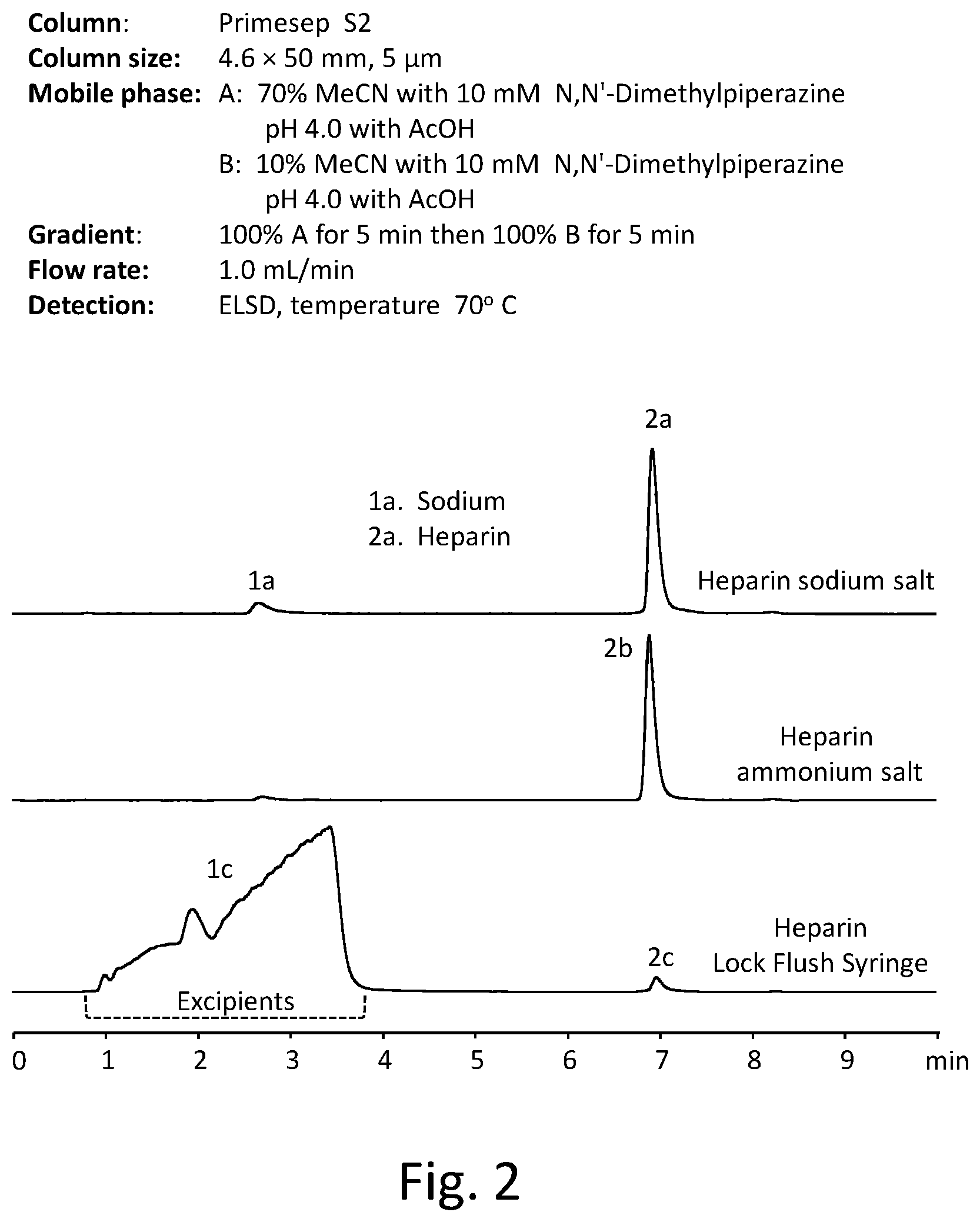 Patent US12332222 Figure 2 – Liquid chromatography method for compounds having a sulfate group
