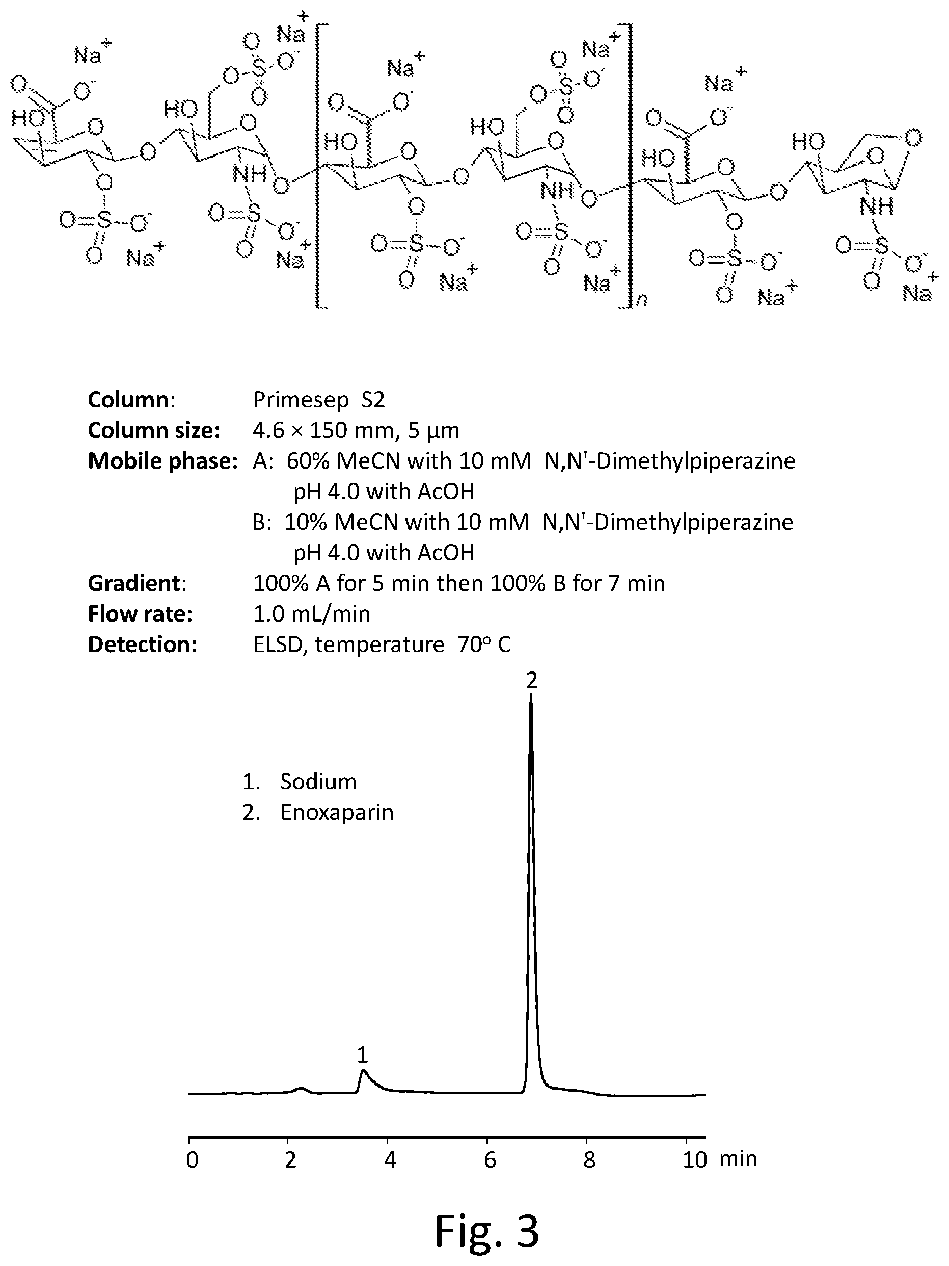 Patent US12332222 Figure 3 – Liquid chromatography method for compounds having a sulfate group