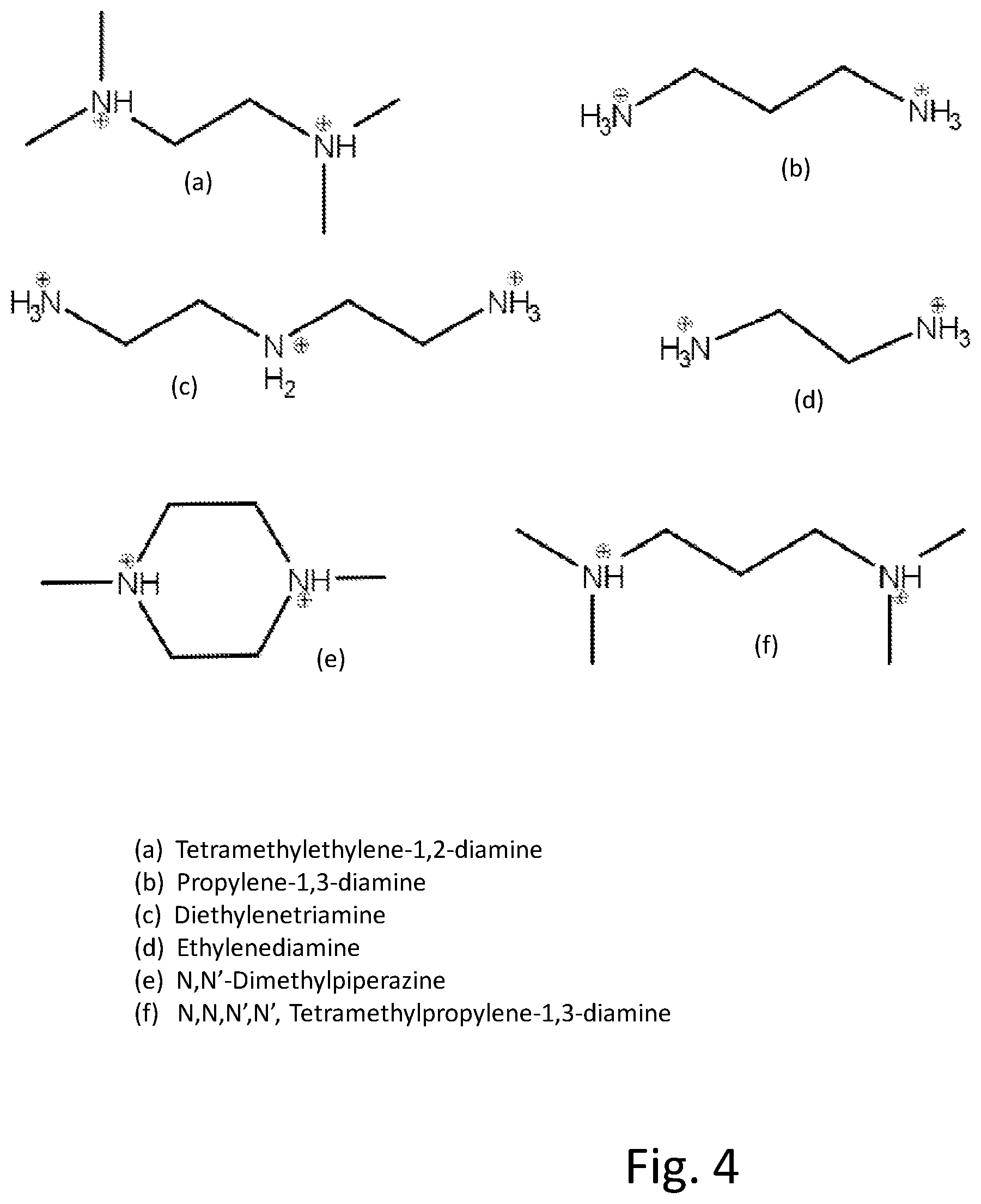 Patent US12332222 Figure 4 – Liquid chromatography method for compounds having a sulfate group