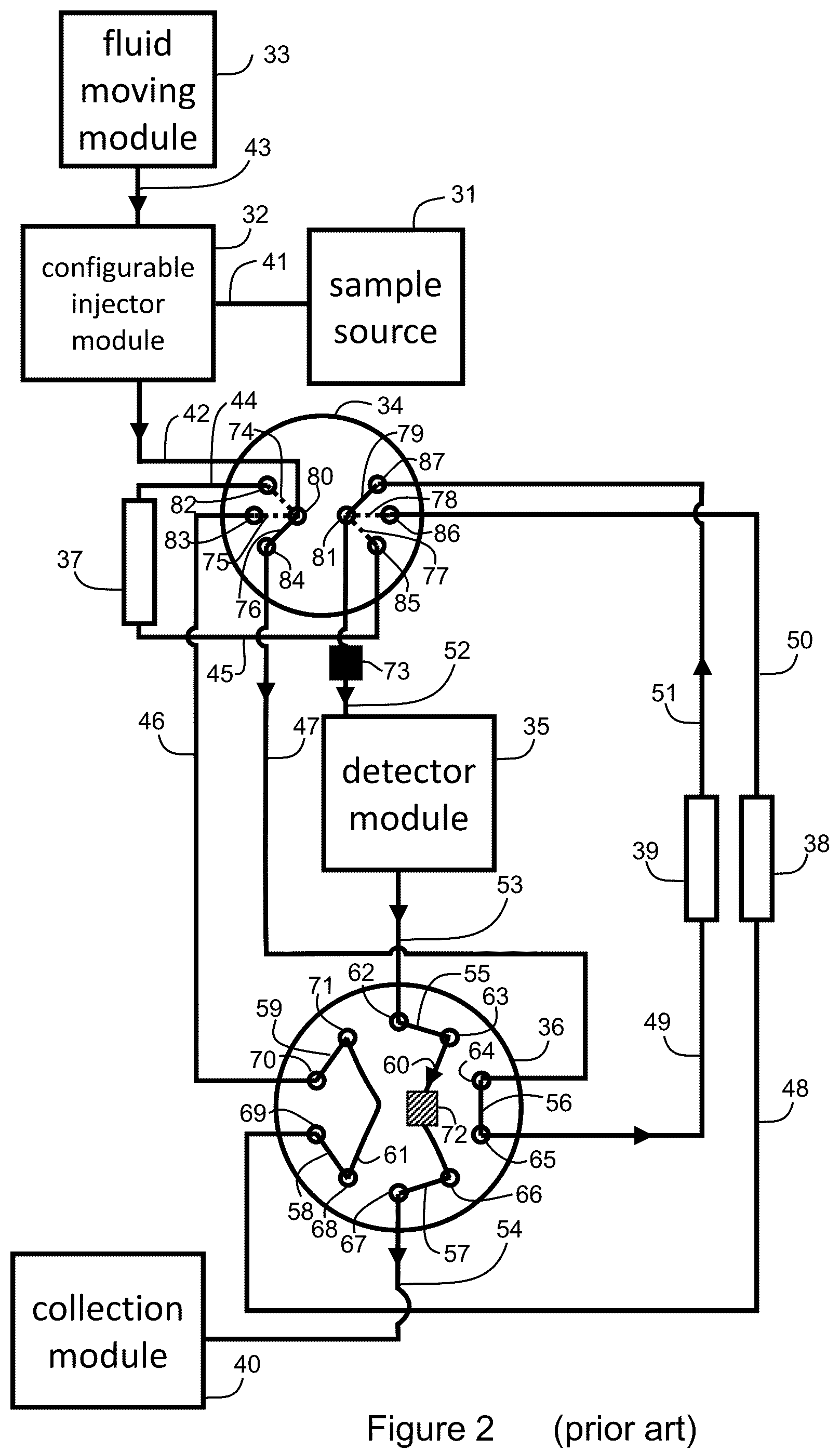 Patent US12332223 Figure 2 – Apparatus and methods for multidimensional chromatography analysis