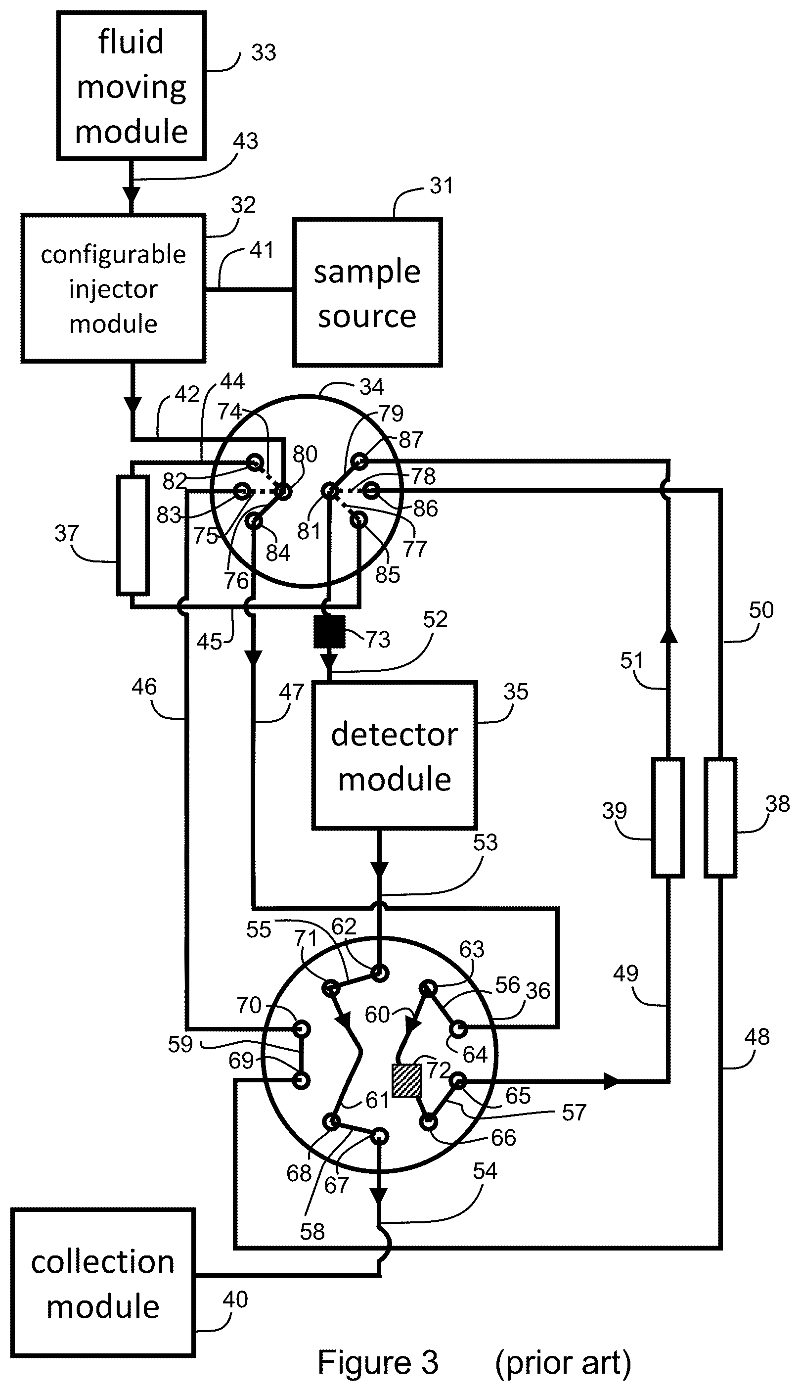 Patent US12332223 Figure 3 – Apparatus and methods for multidimensional chromatography analysis