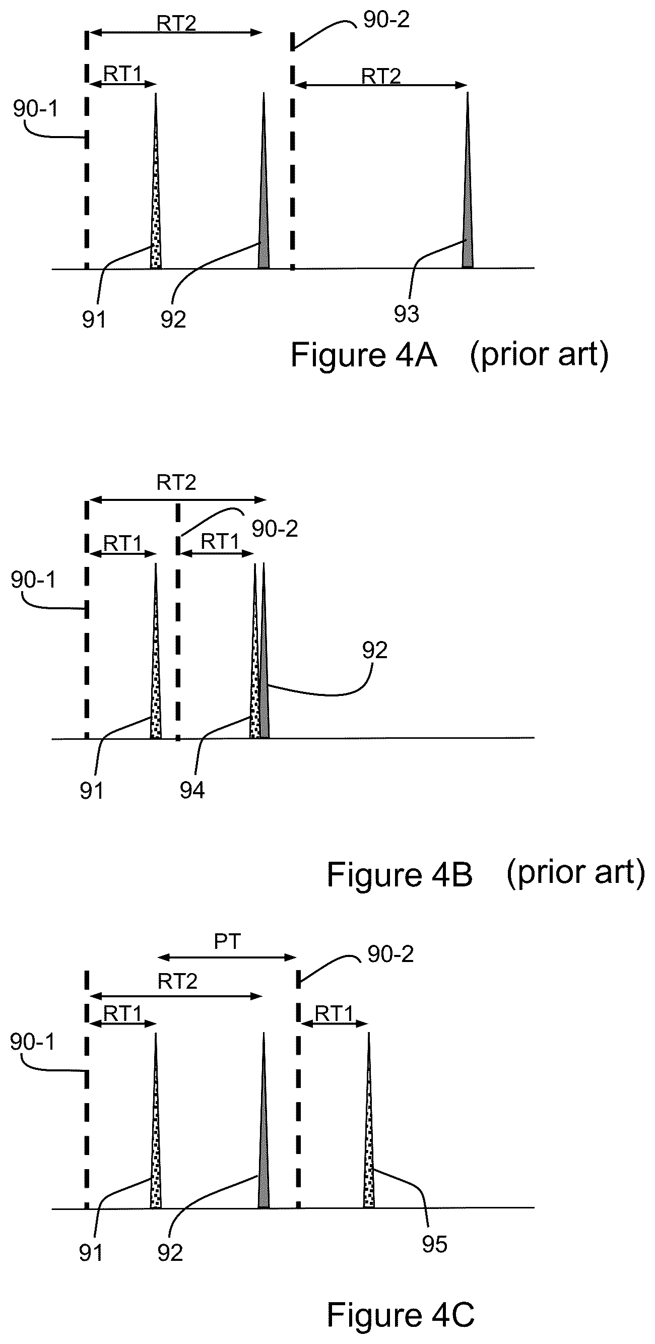 Patent US12332223 Figure 4 – Apparatus and methods for multidimensional chromatography analysis